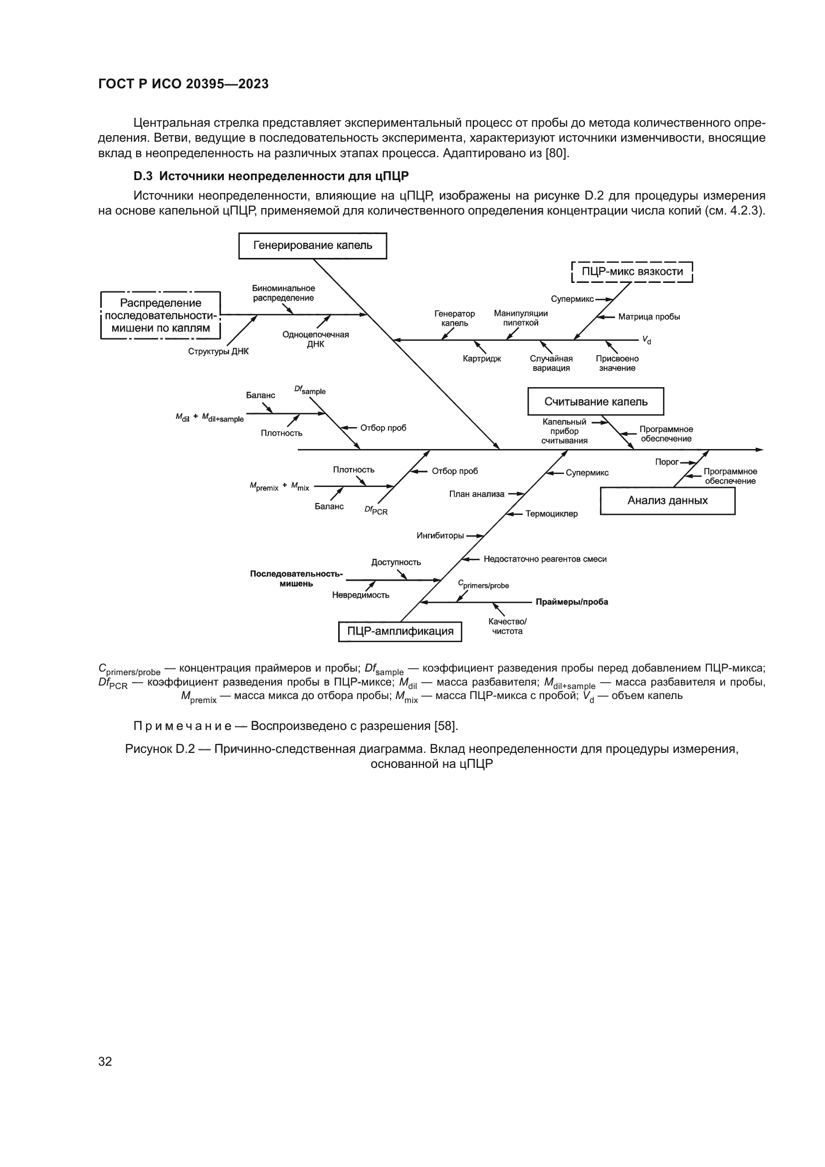 ГОСТ Р ИСО 20395-2023