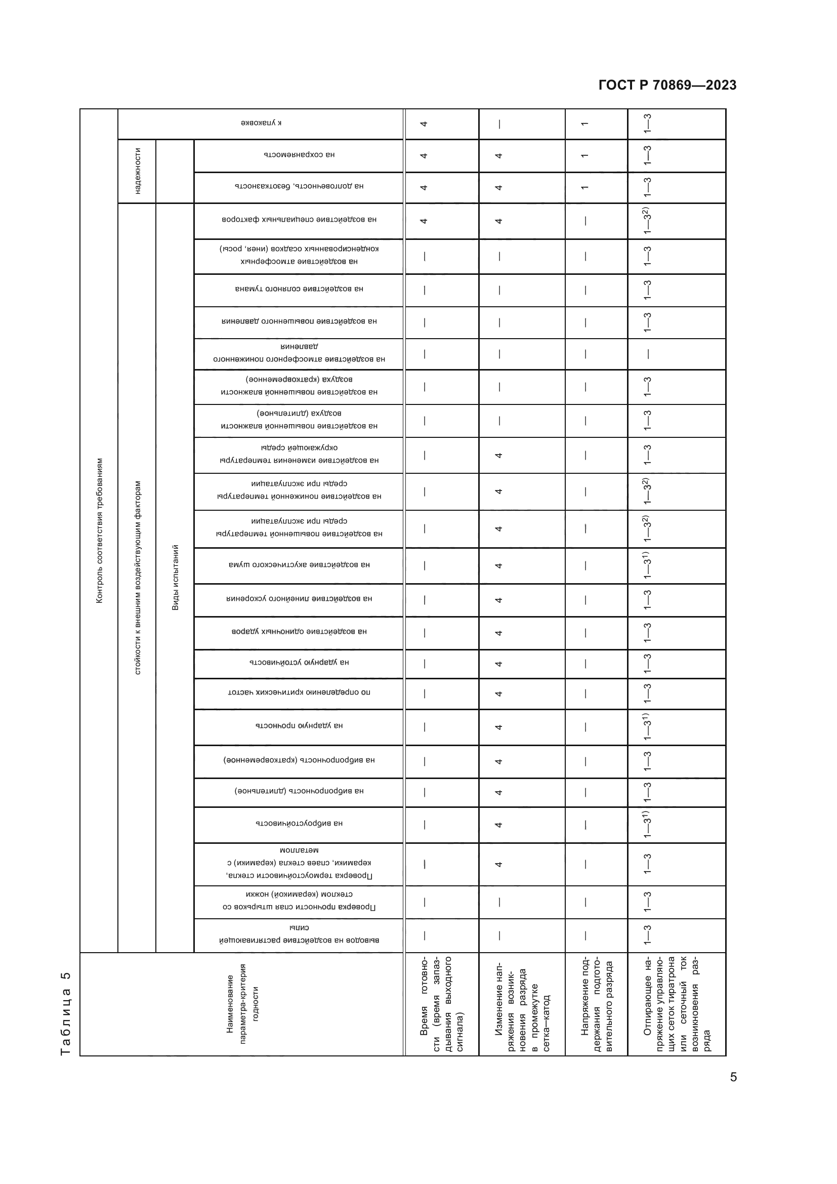 ГОСТ Р 70869-2023
