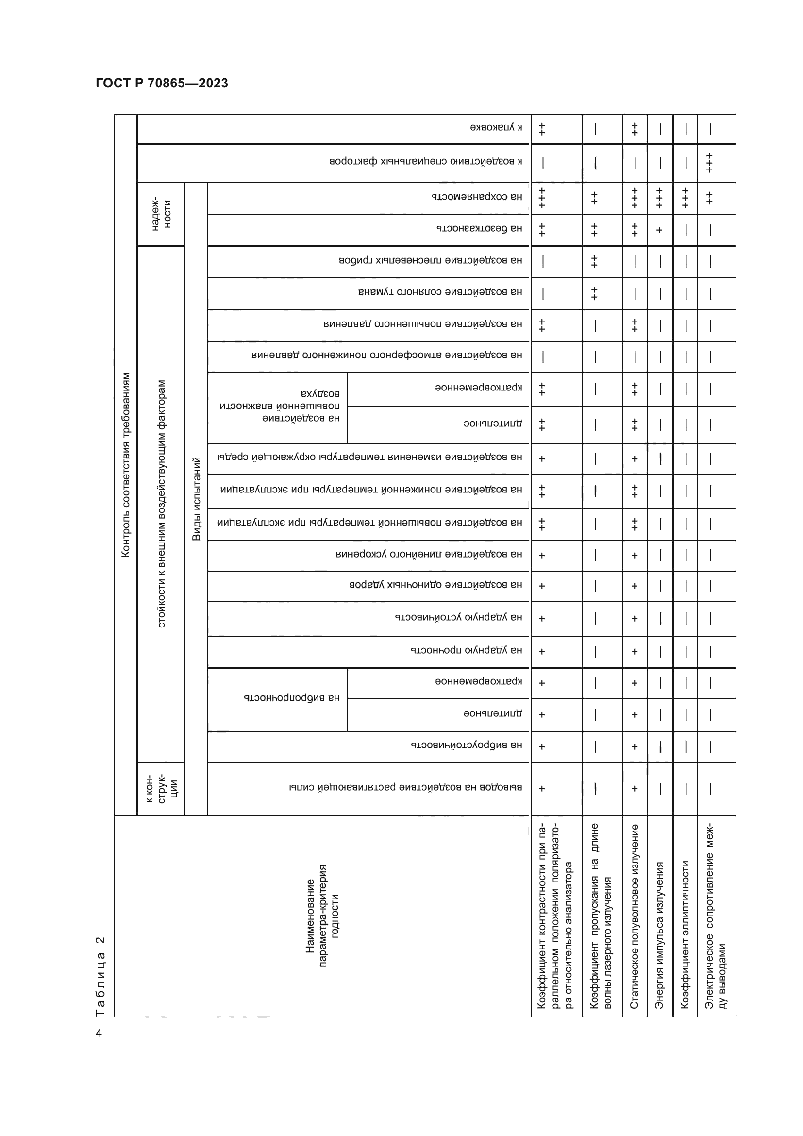 ГОСТ Р 70865-2023