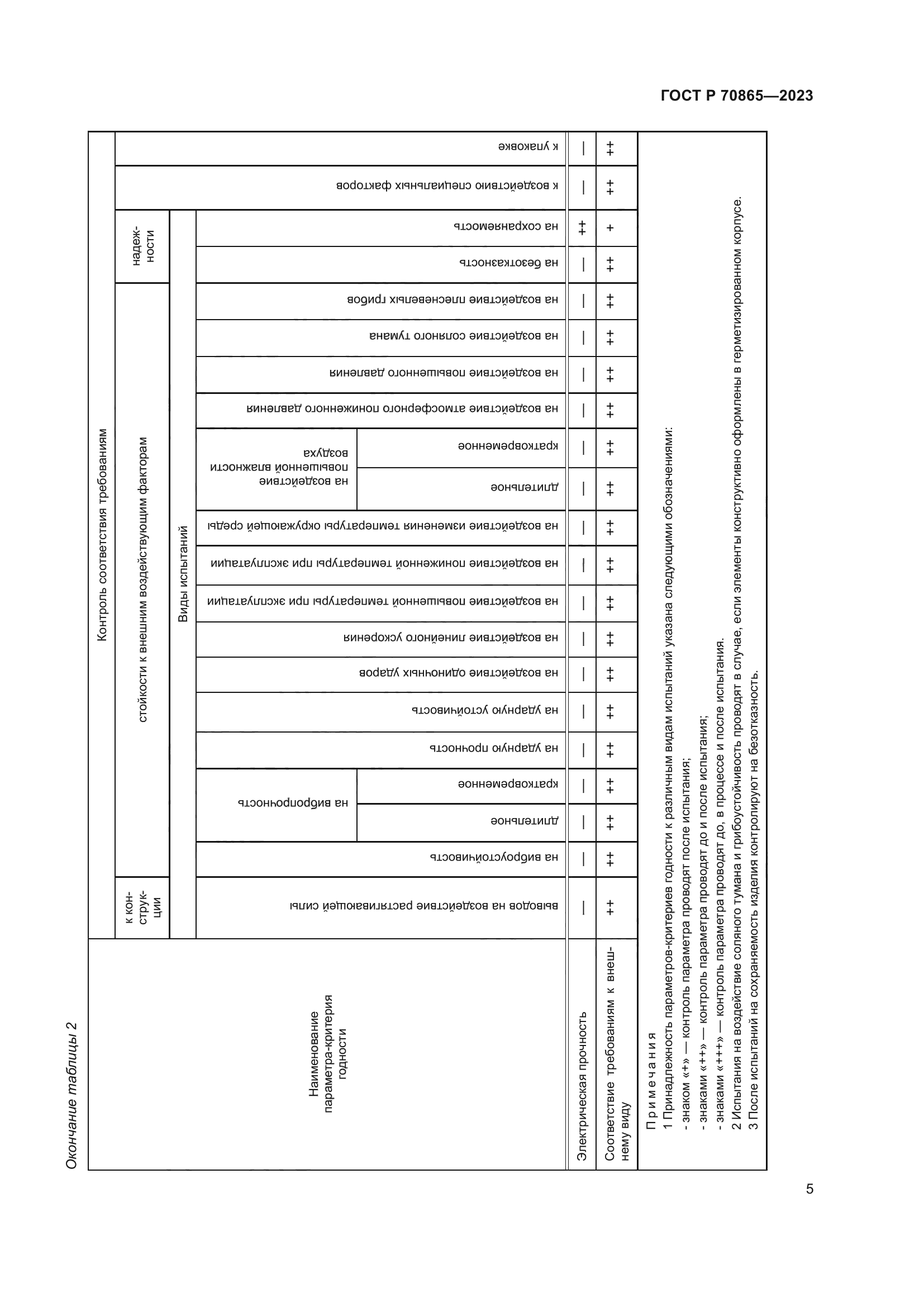 ГОСТ Р 70865-2023