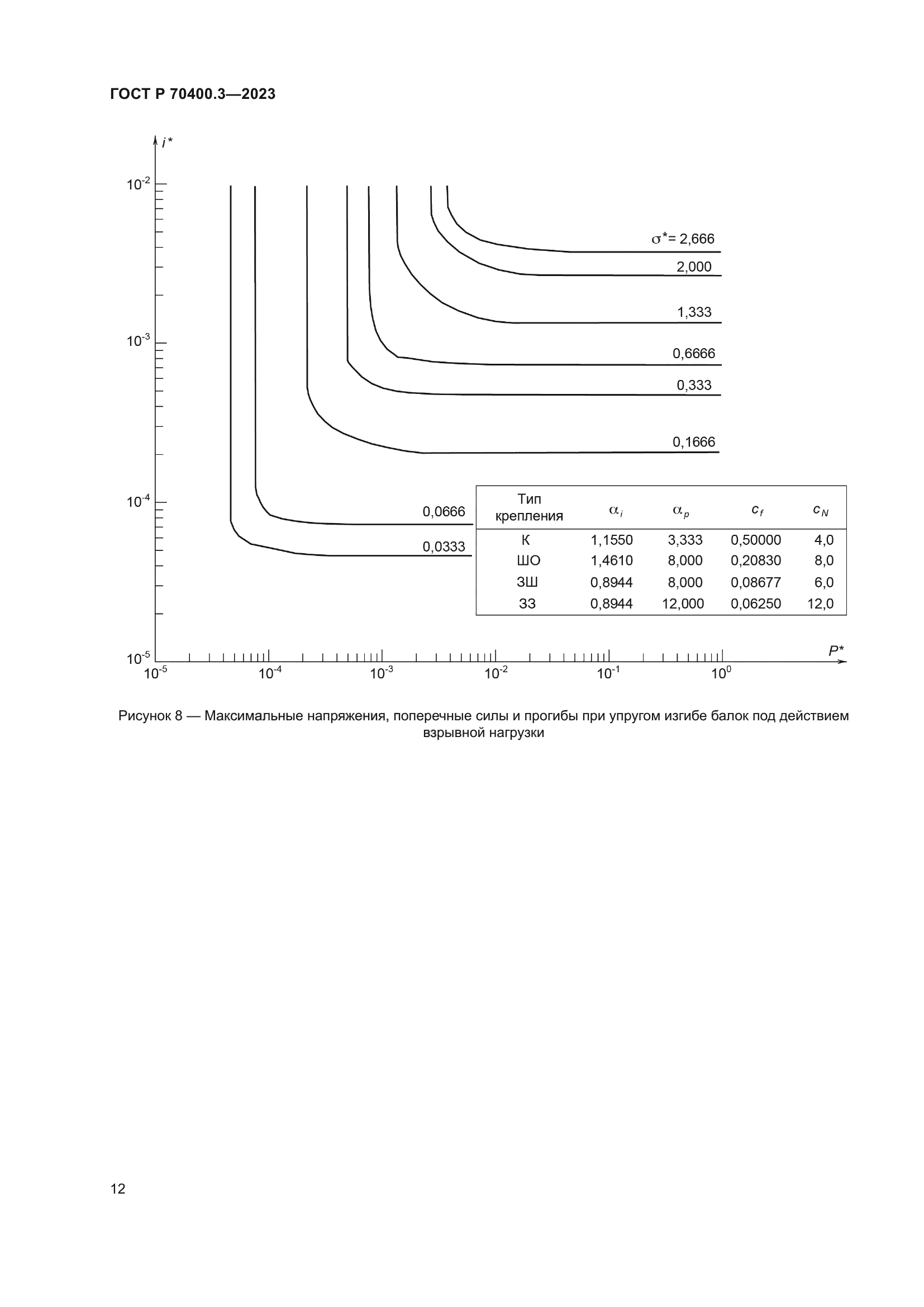 ГОСТ Р 70400.3-2023