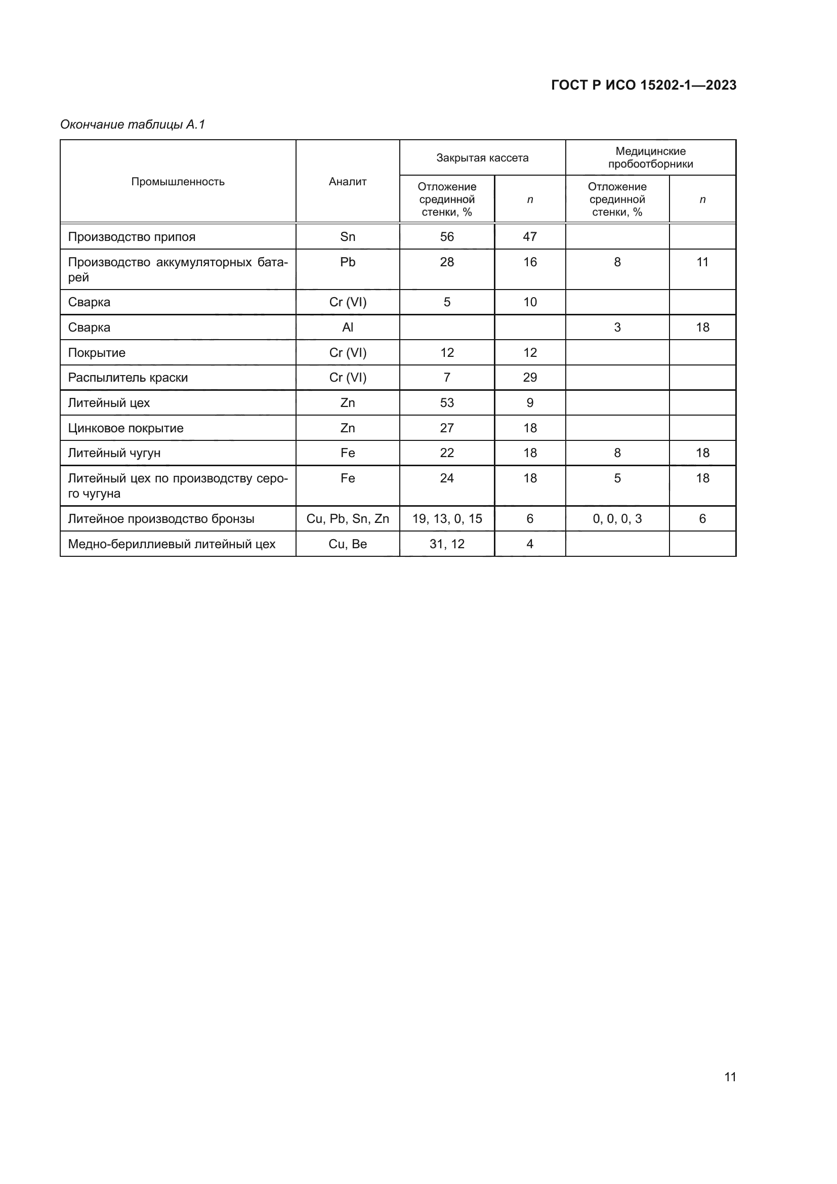 ГОСТ Р ИСО 15202-1-2023