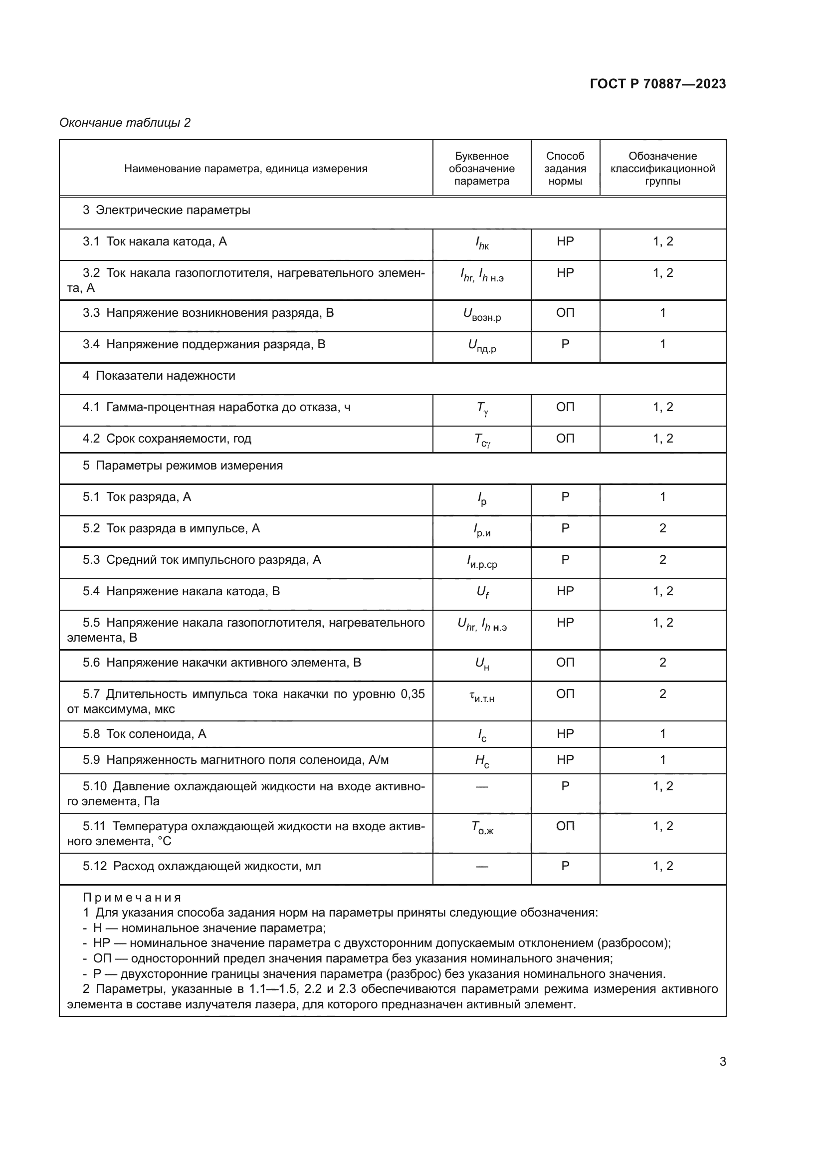 ГОСТ Р 70887-2023