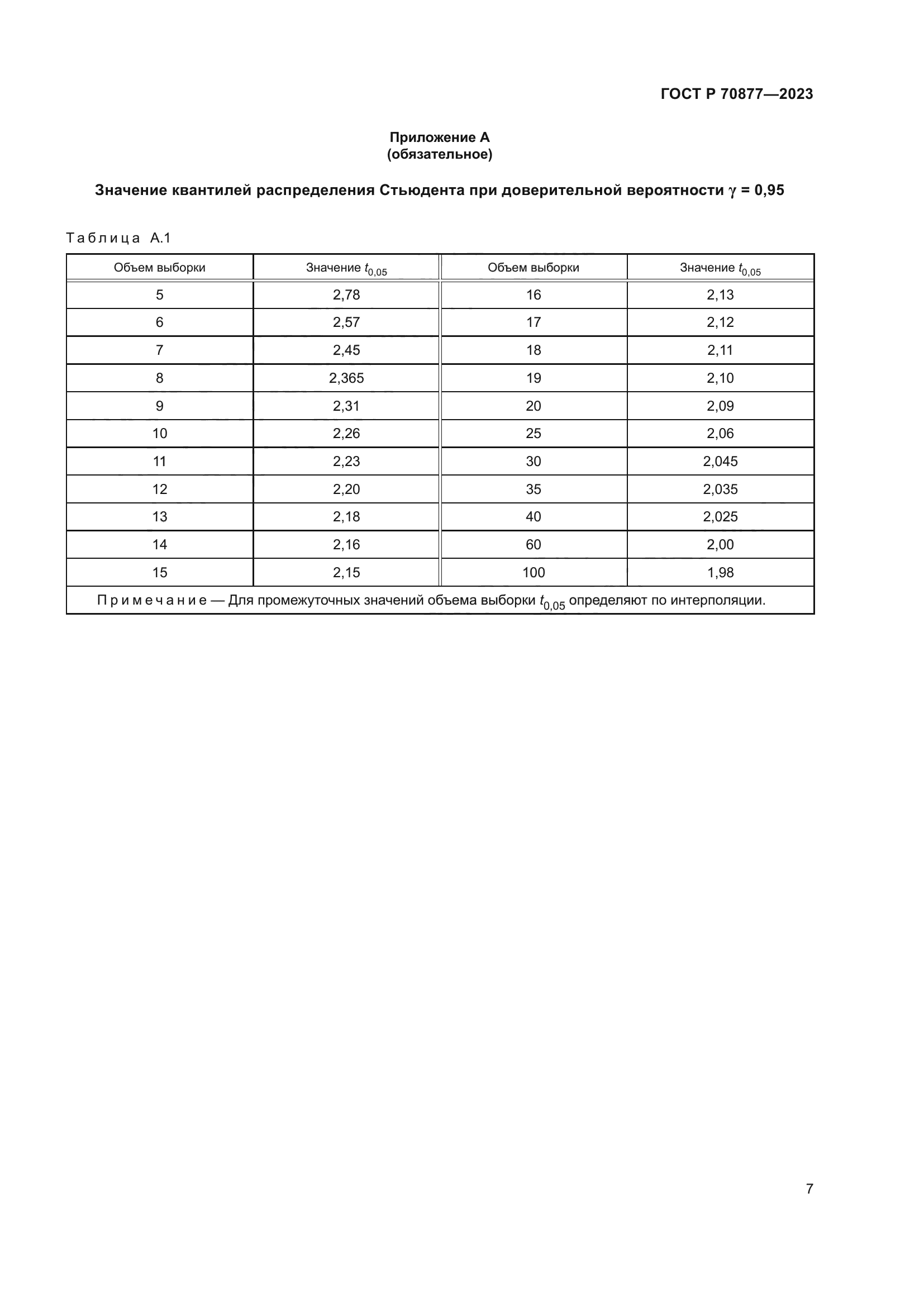 ГОСТ Р 70877-2023