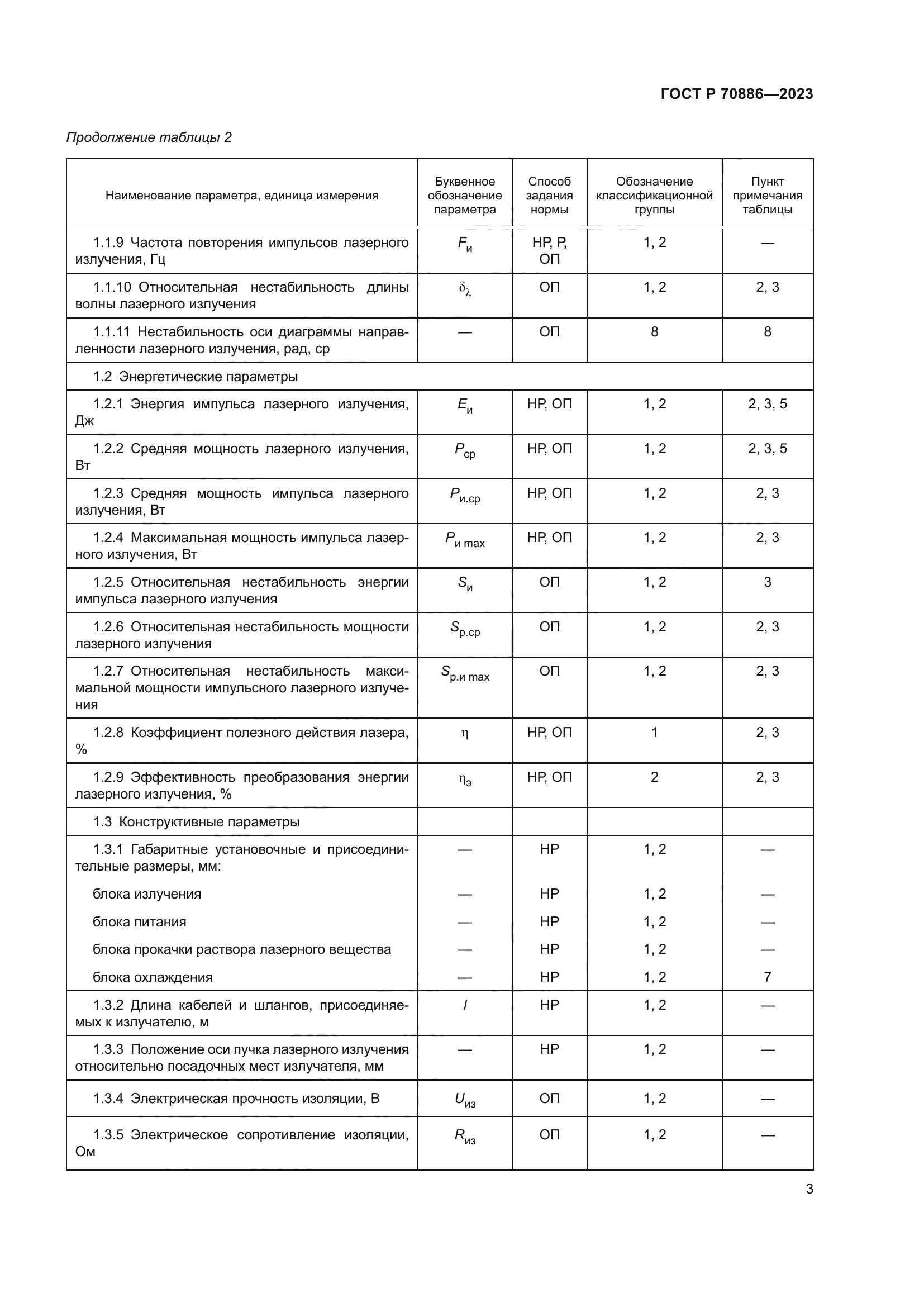 ГОСТ Р 70886-2023