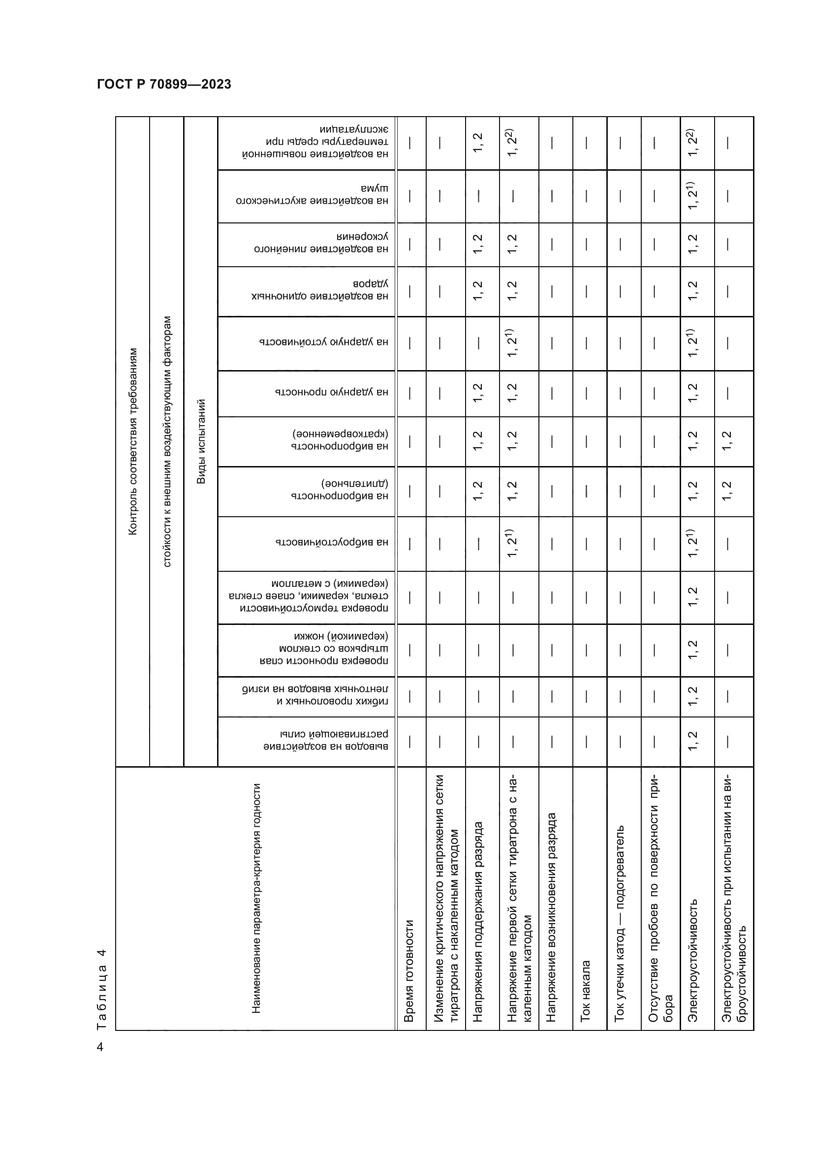 ГОСТ Р 70899-2023