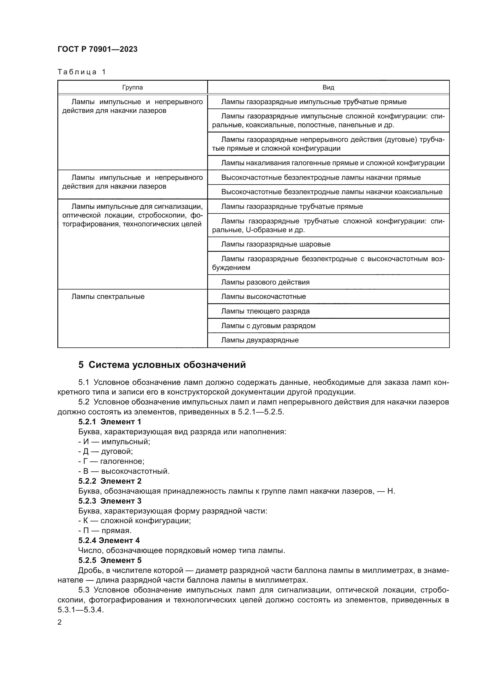 ГОСТ Р 70901-2023