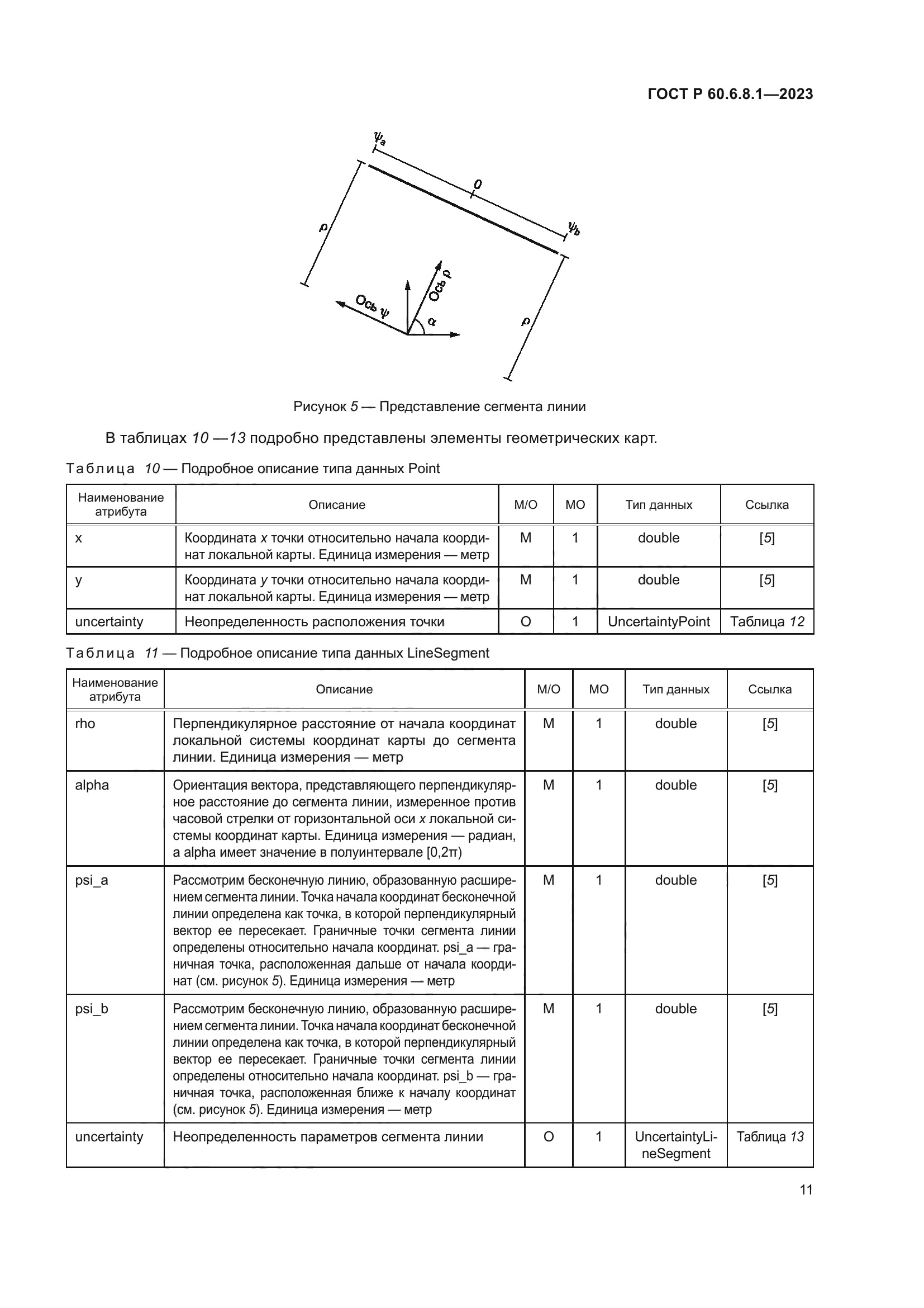 ГОСТ Р 60.6.8.1-2023