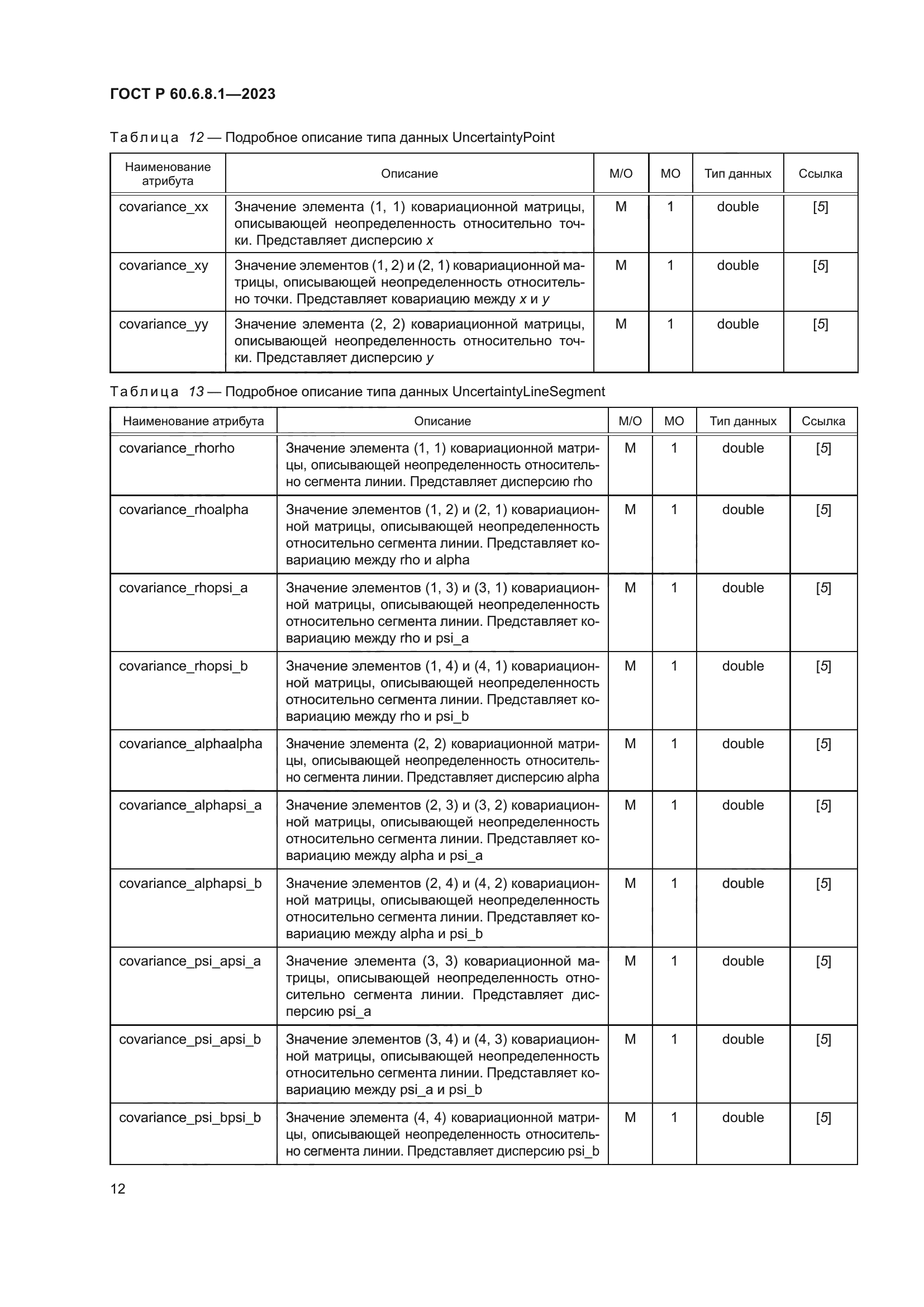 ГОСТ Р 60.6.8.1-2023