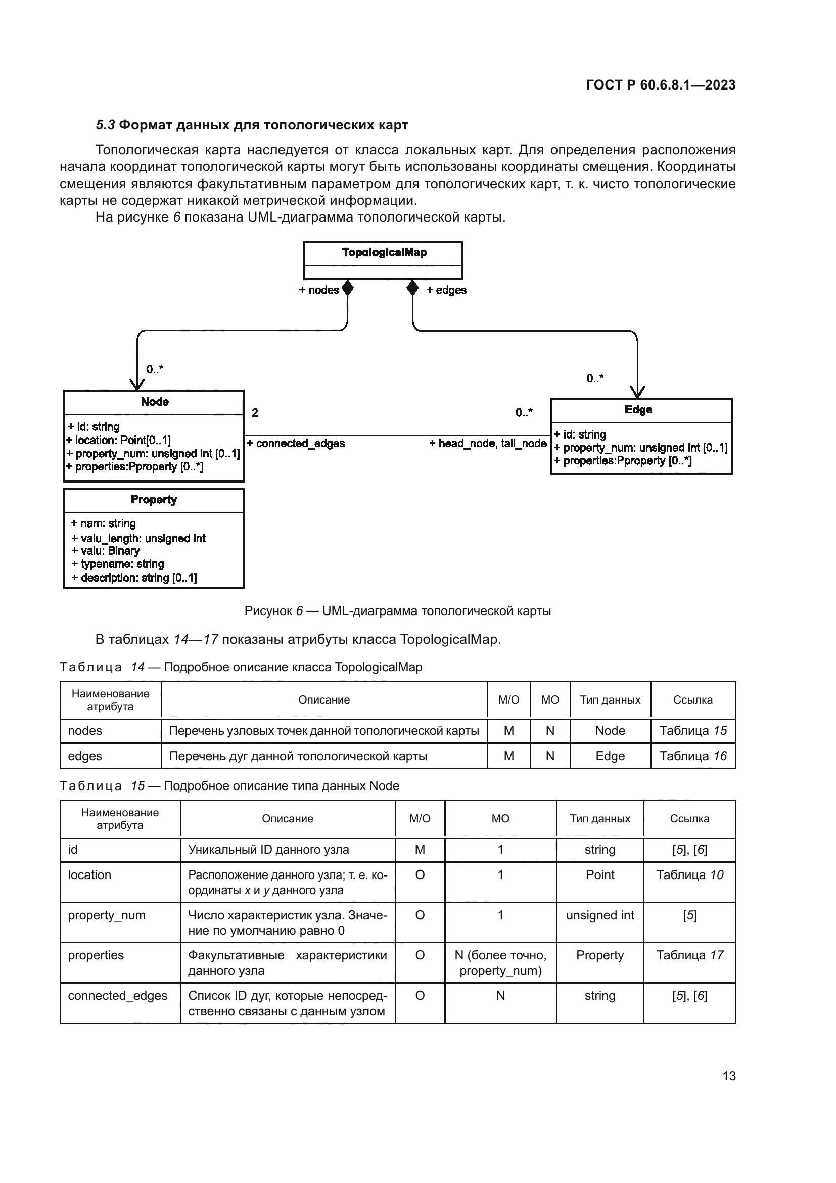 ГОСТ Р 60.6.8.1-2023