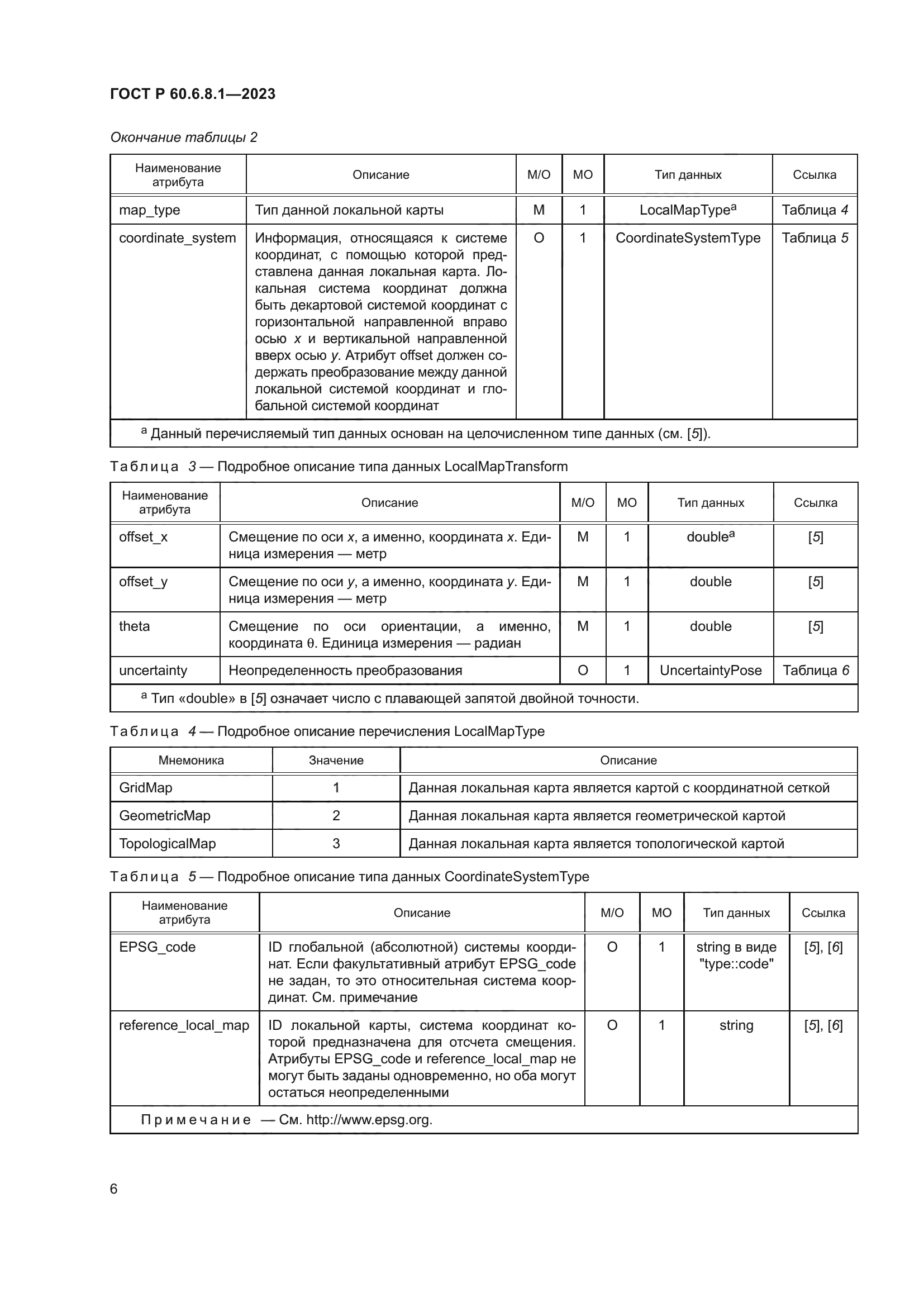 ГОСТ Р 60.6.8.1-2023
