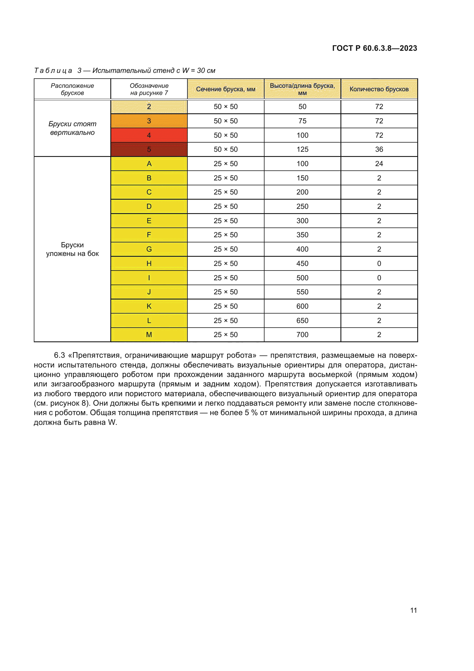 ГОСТ Р 60.6.3.8-2023