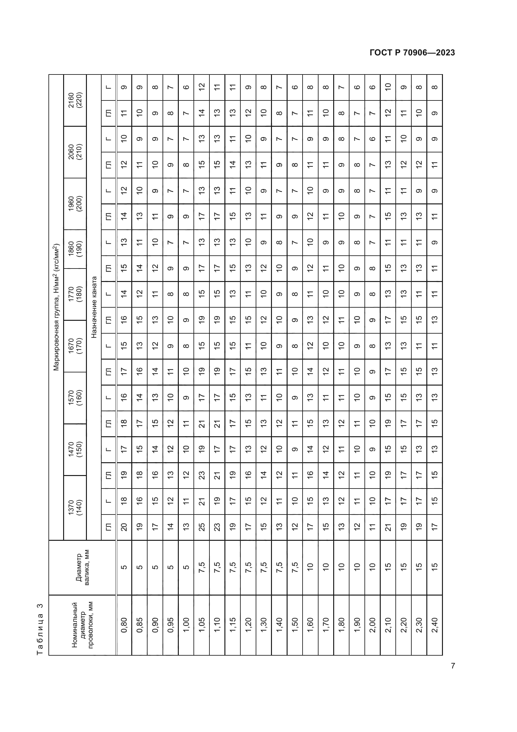 ГОСТ Р 70906-2023