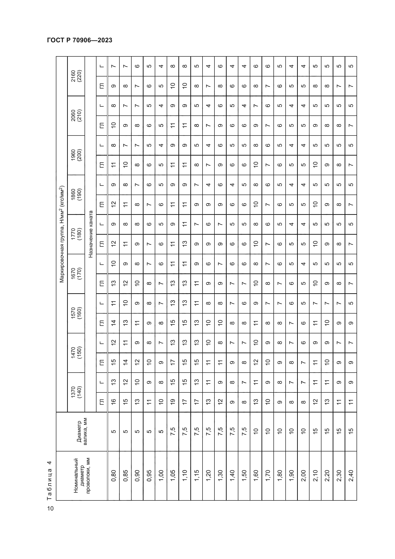 ГОСТ Р 70906-2023