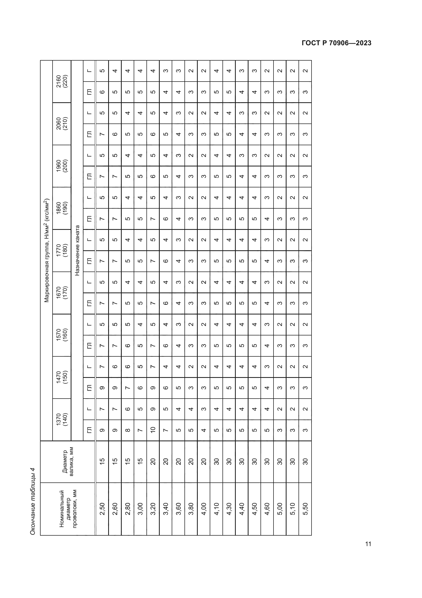 ГОСТ Р 70906-2023