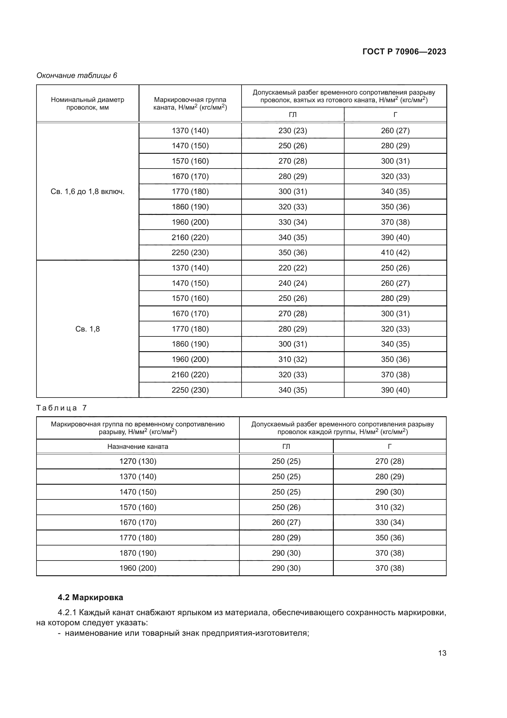 ГОСТ Р 70906-2023
