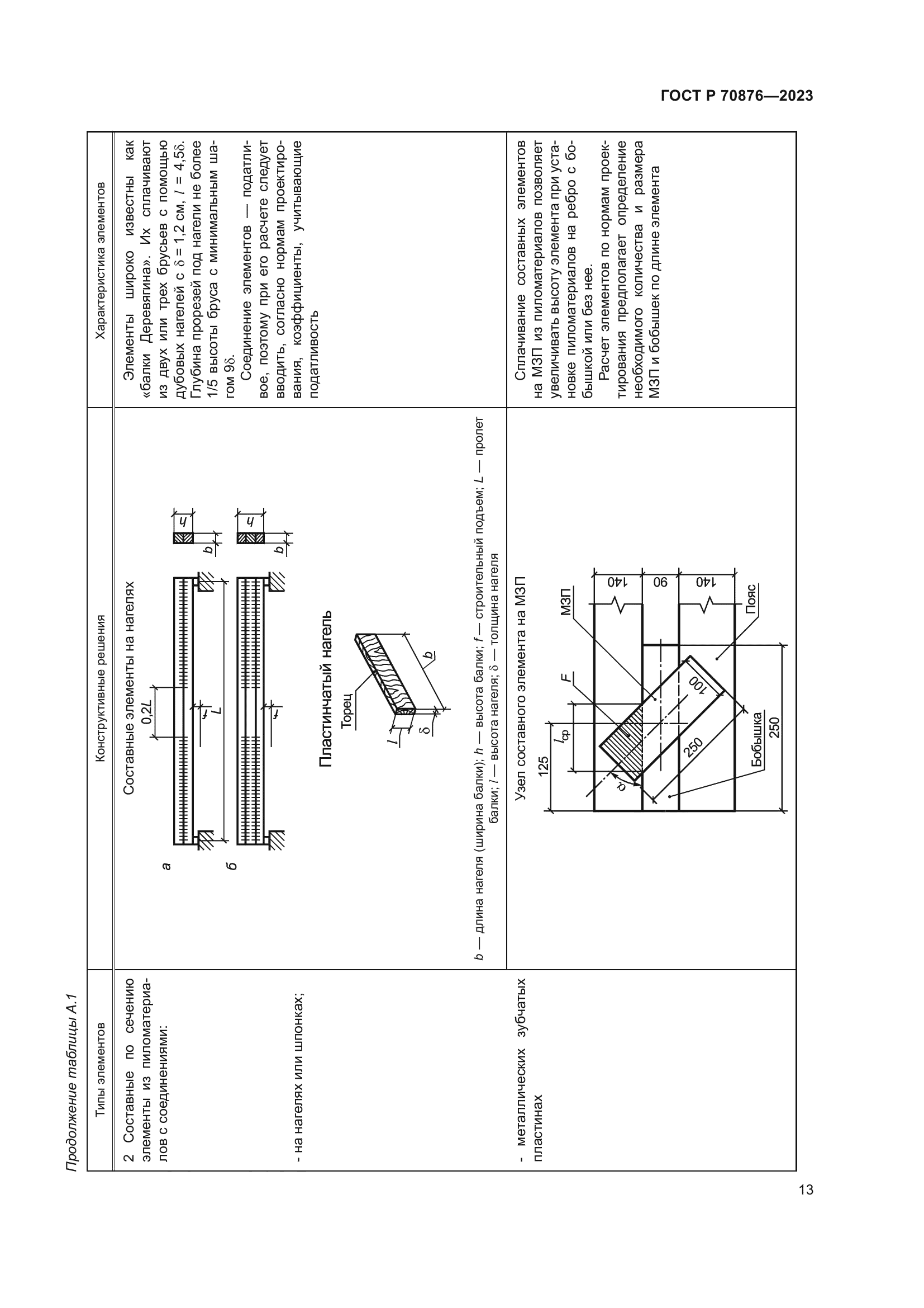 ГОСТ Р 70876-2023