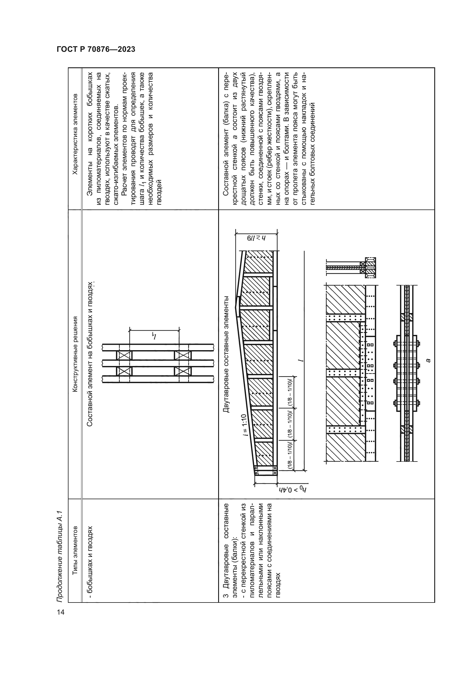 ГОСТ Р 70876-2023