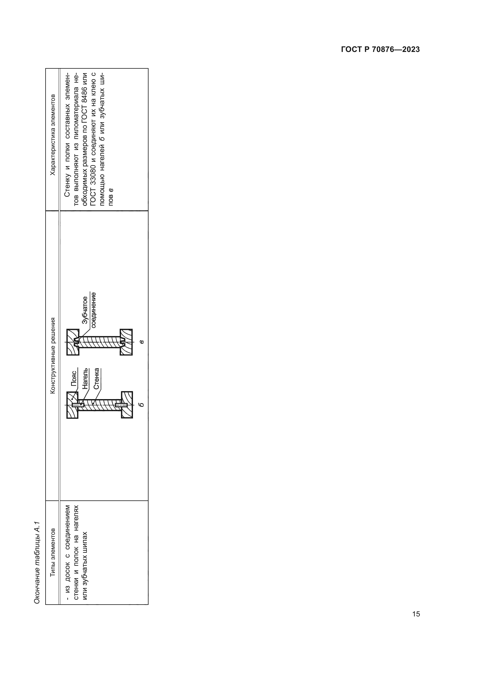 ГОСТ Р 70876-2023