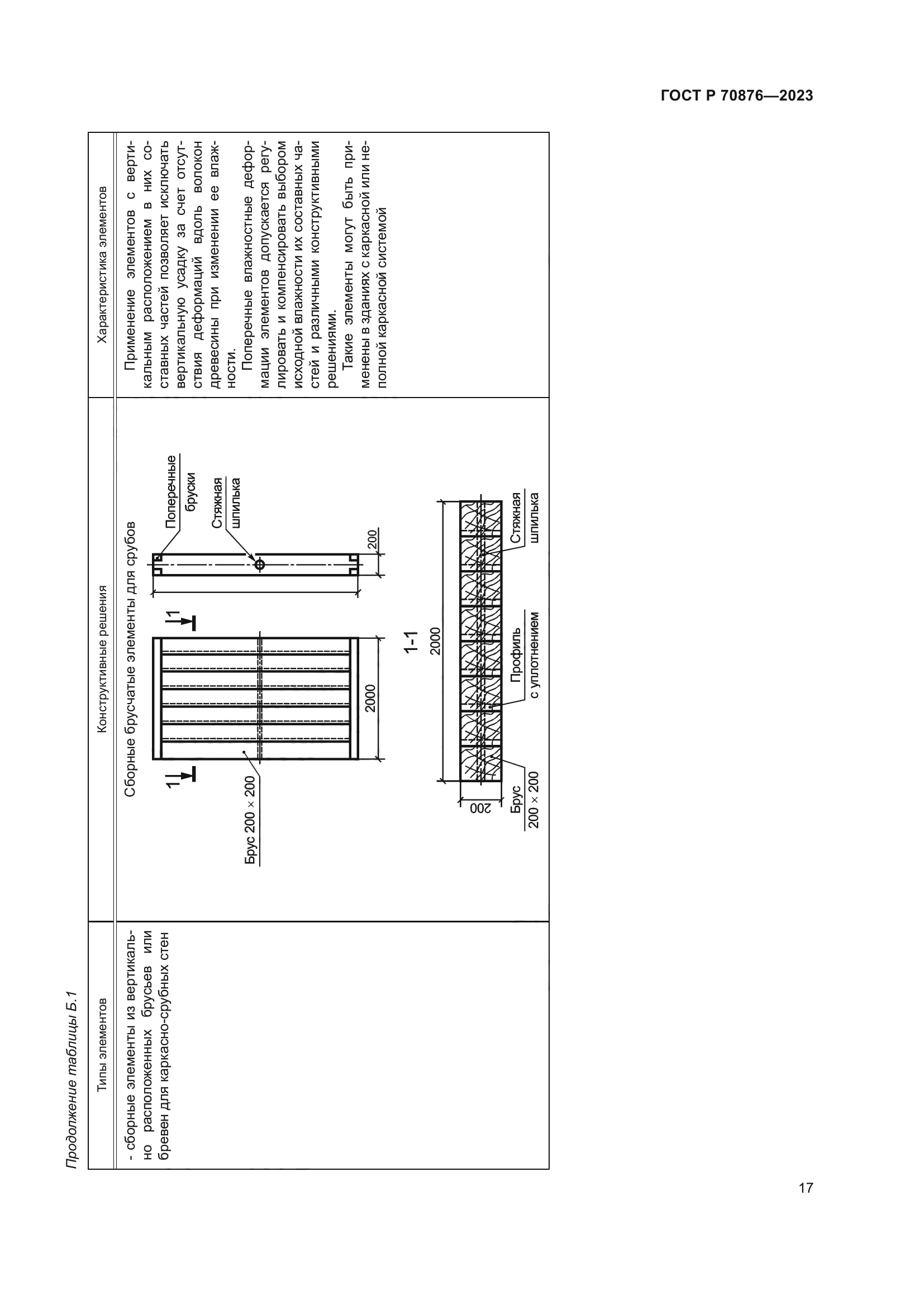 ГОСТ Р 70876-2023