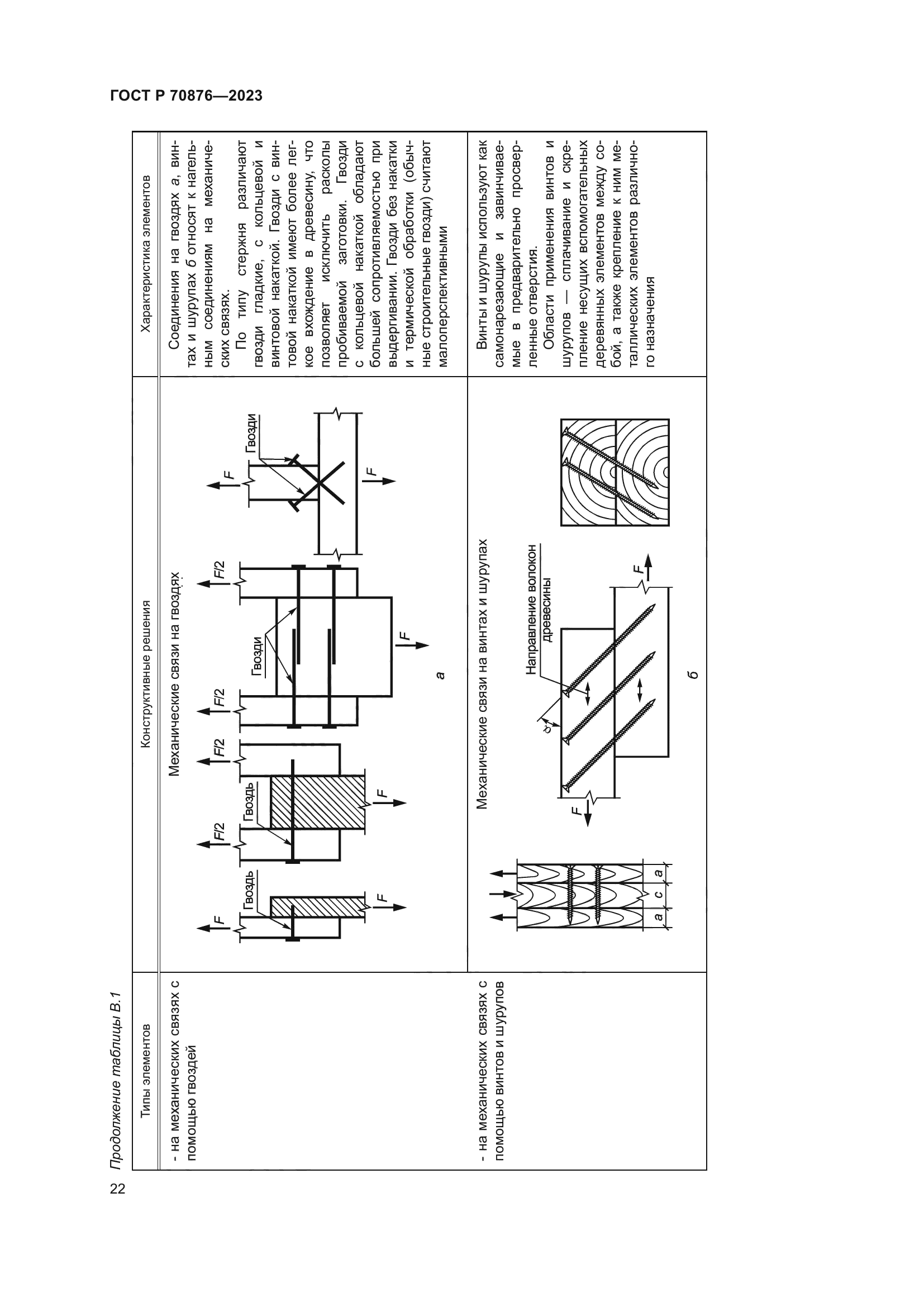 ГОСТ Р 70876-2023