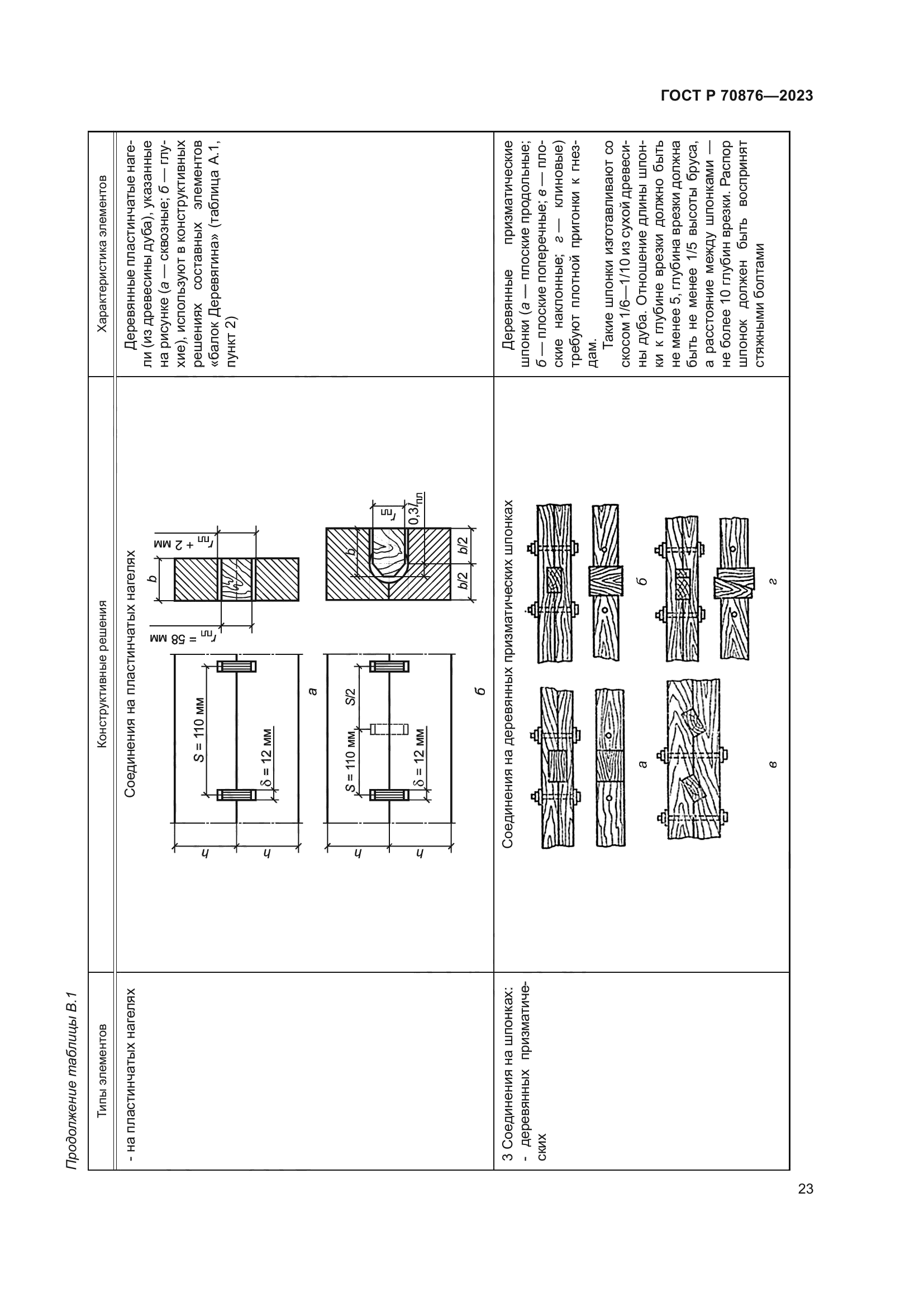 ГОСТ Р 70876-2023