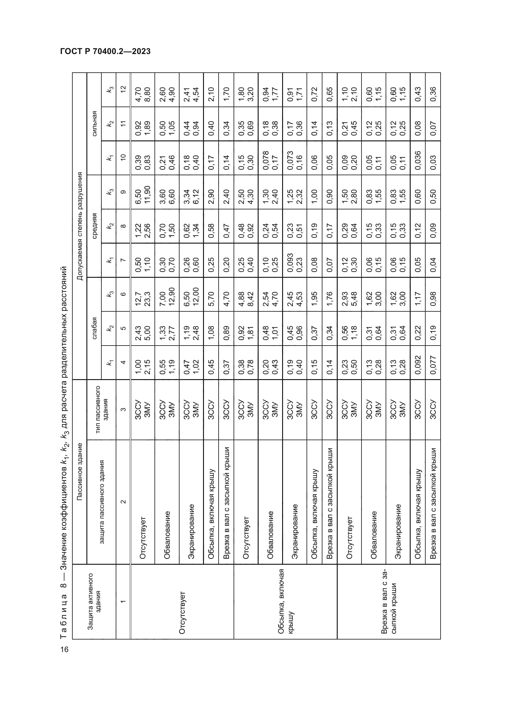 ГОСТ Р 70400.2-2023