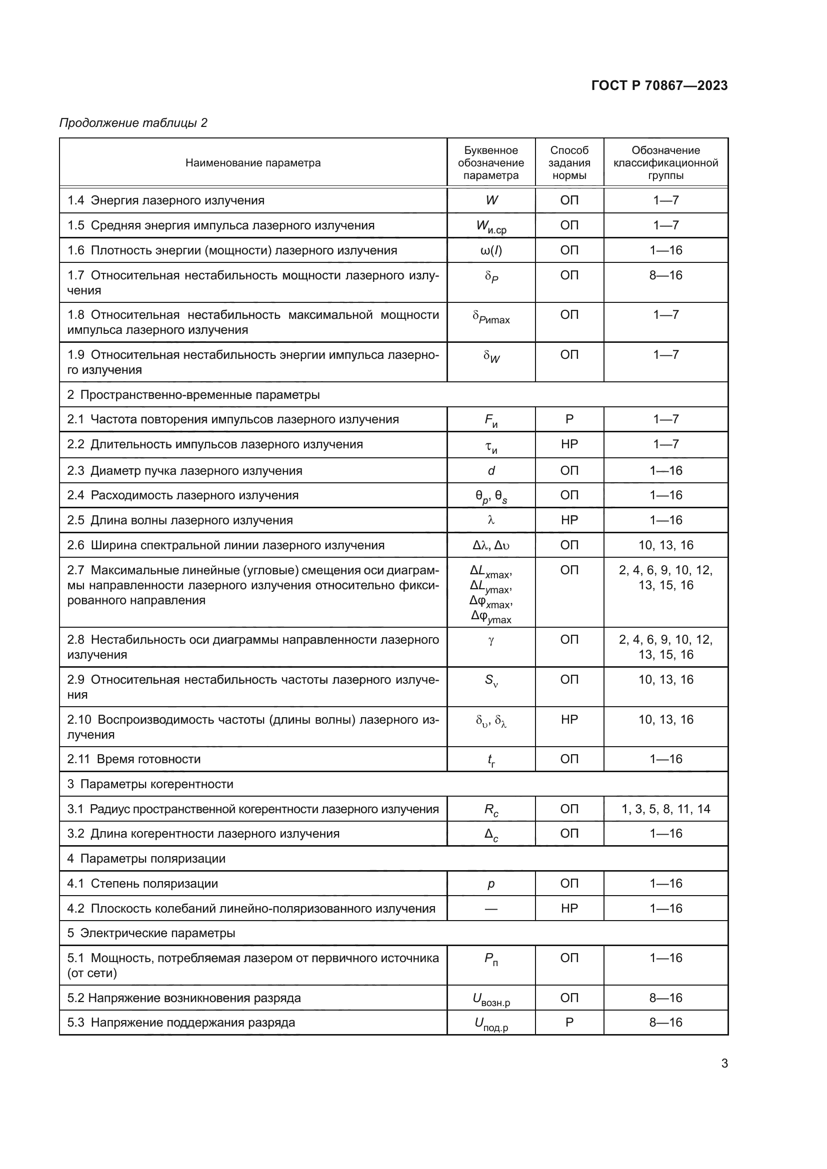 ГОСТ Р 70867-2023
