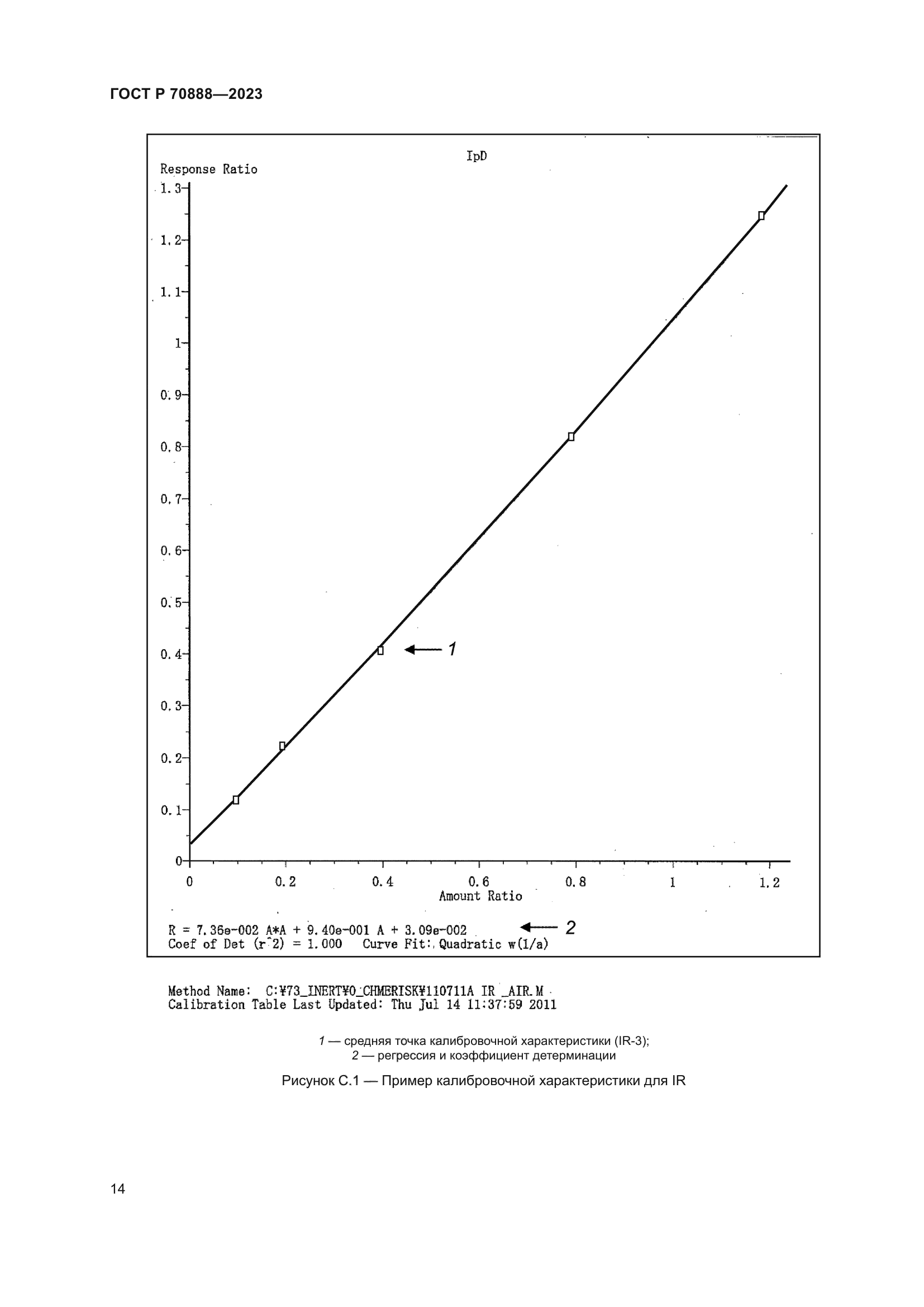 ГОСТ Р 70888-2023