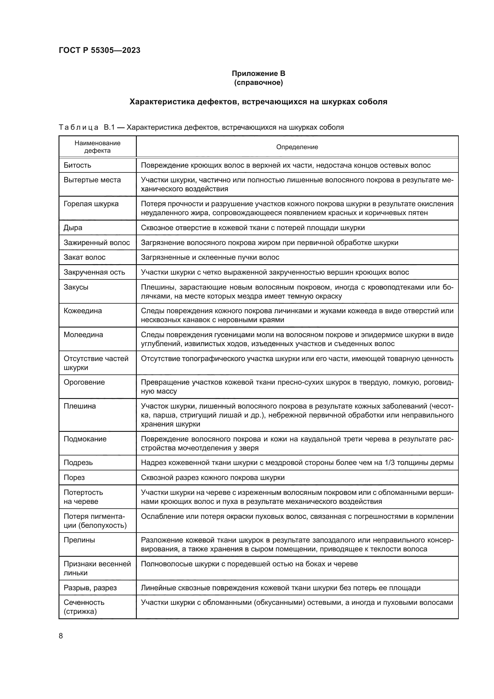 ГОСТ Р 55305-2023