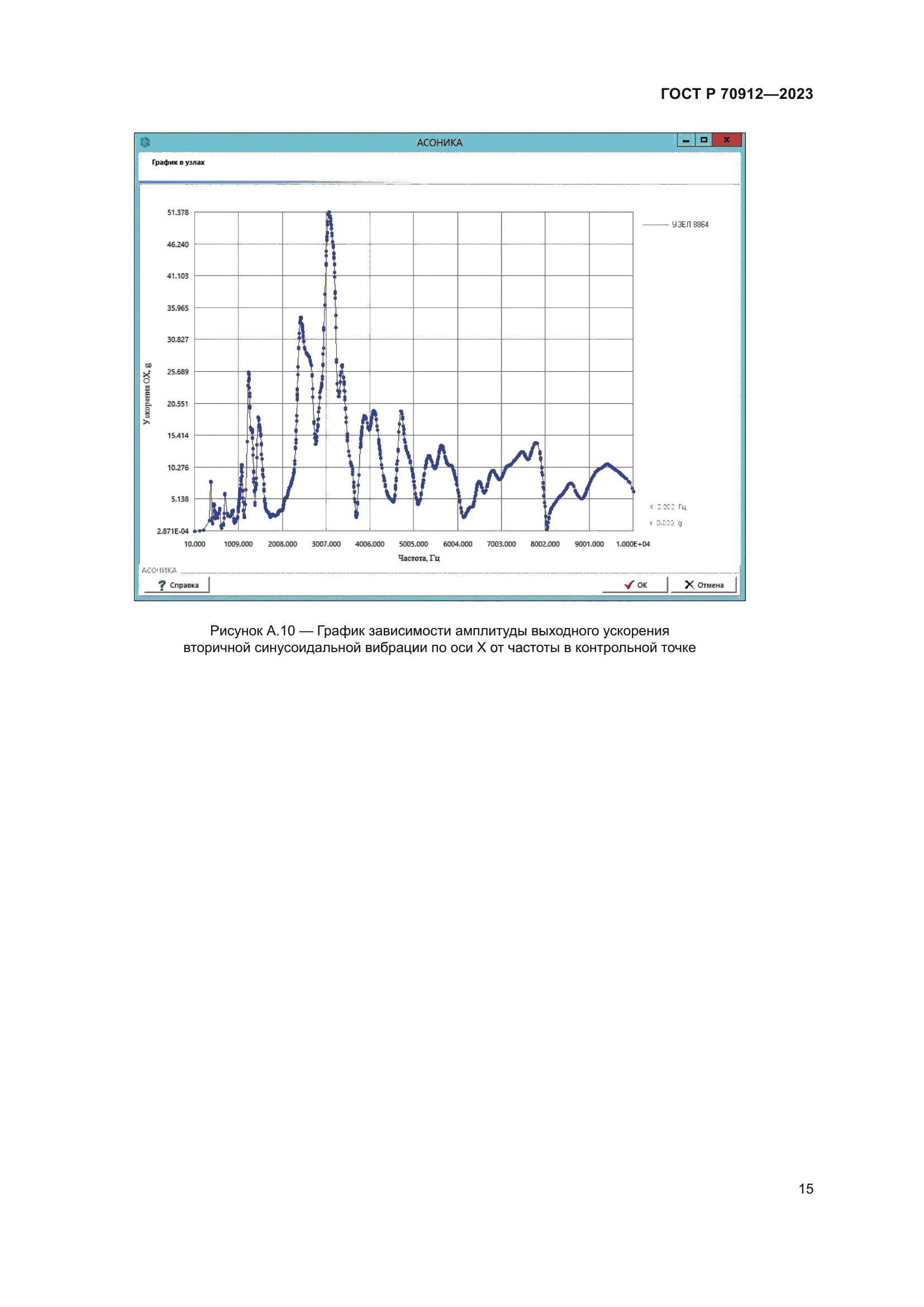 ГОСТ Р 70912-2023