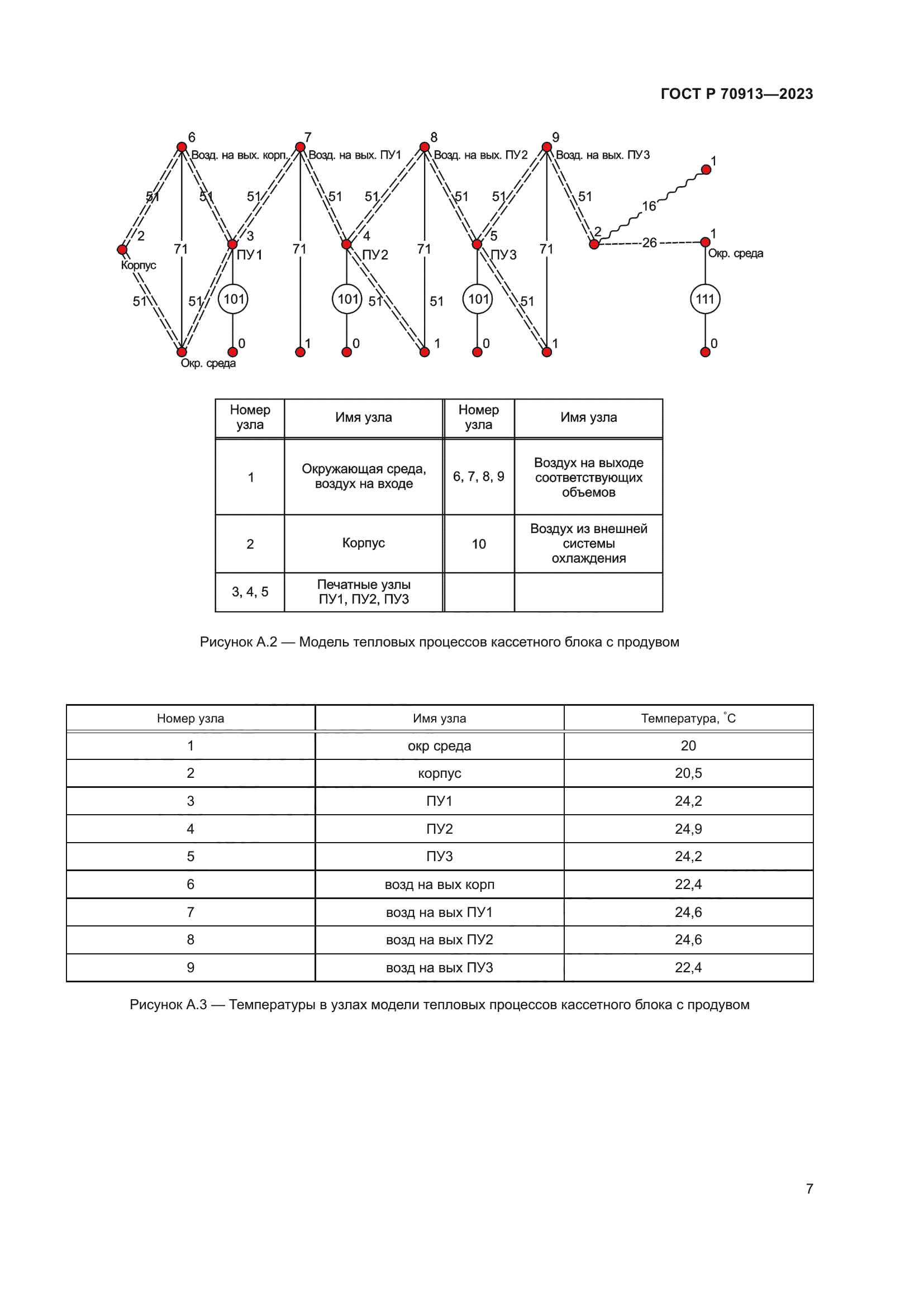 ГОСТ Р 70913-2023