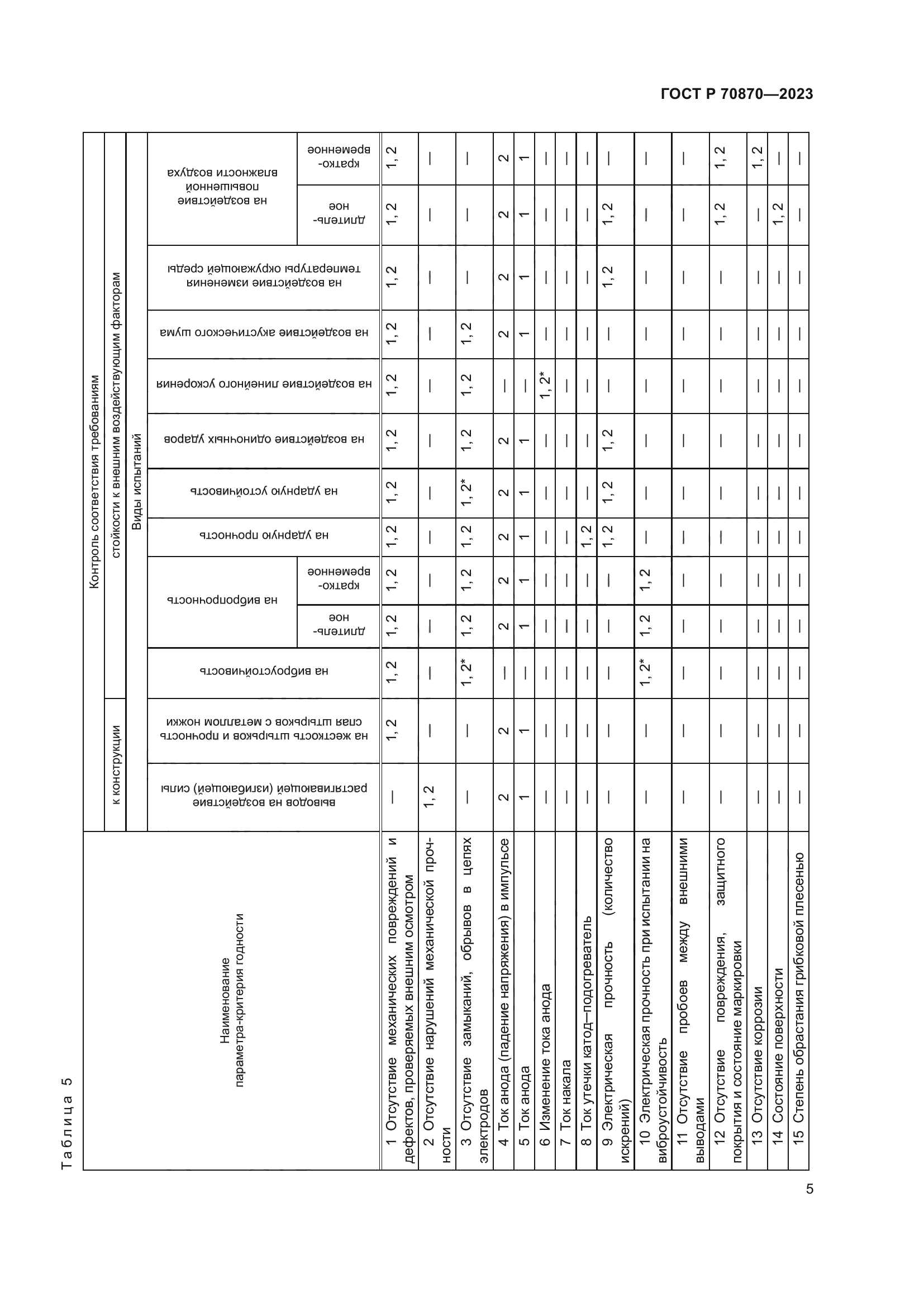 ГОСТ Р 70870-2023