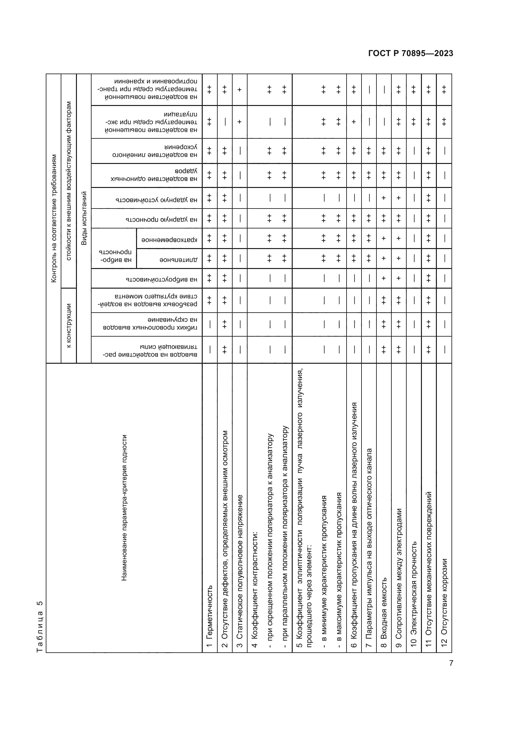 ГОСТ Р 70895-2023