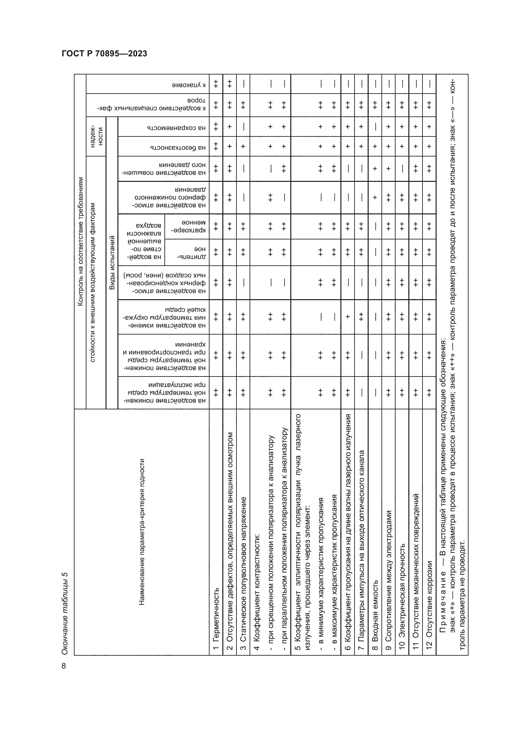 ГОСТ Р 70895-2023