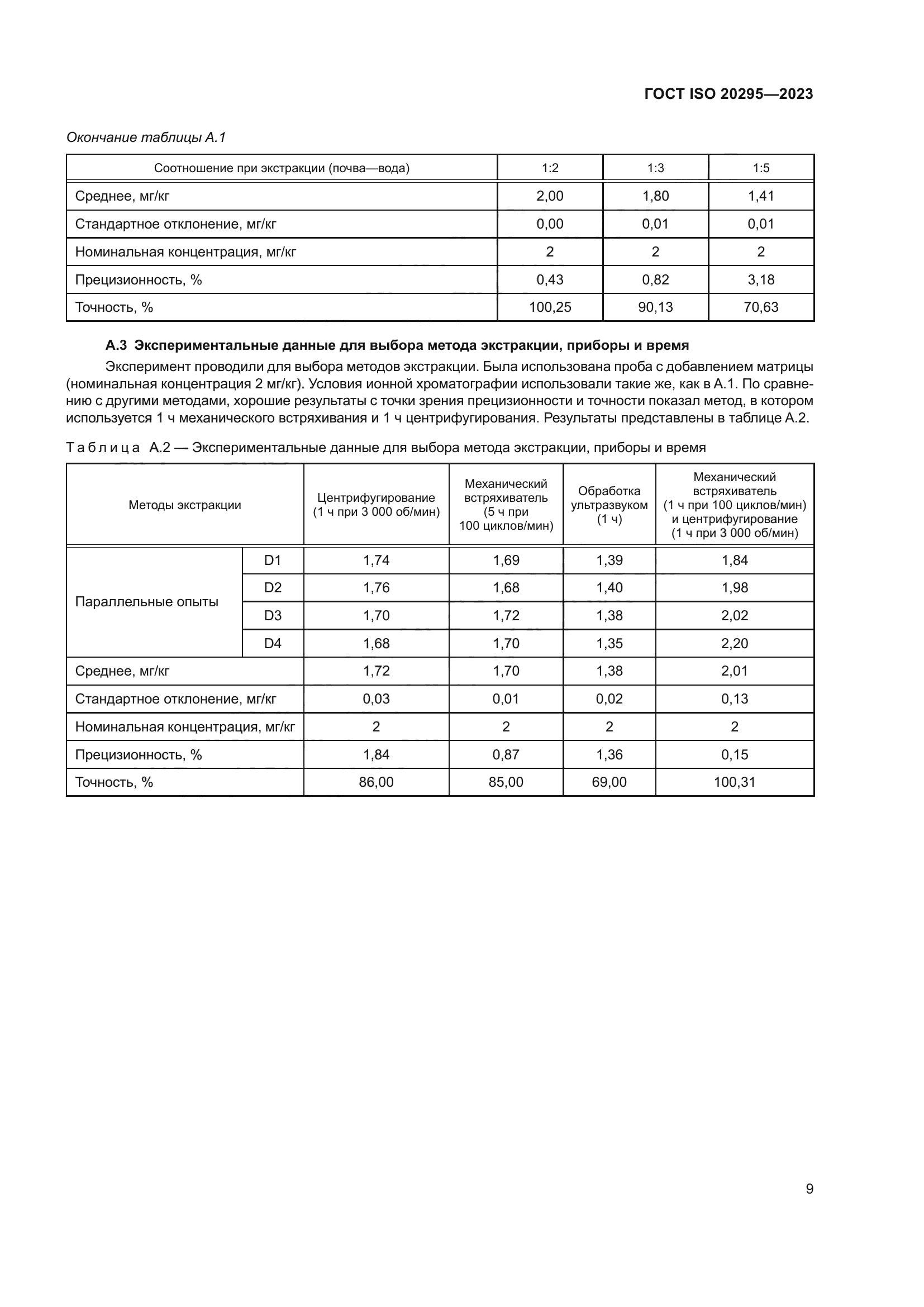 ГОСТ ISO 20295-2023