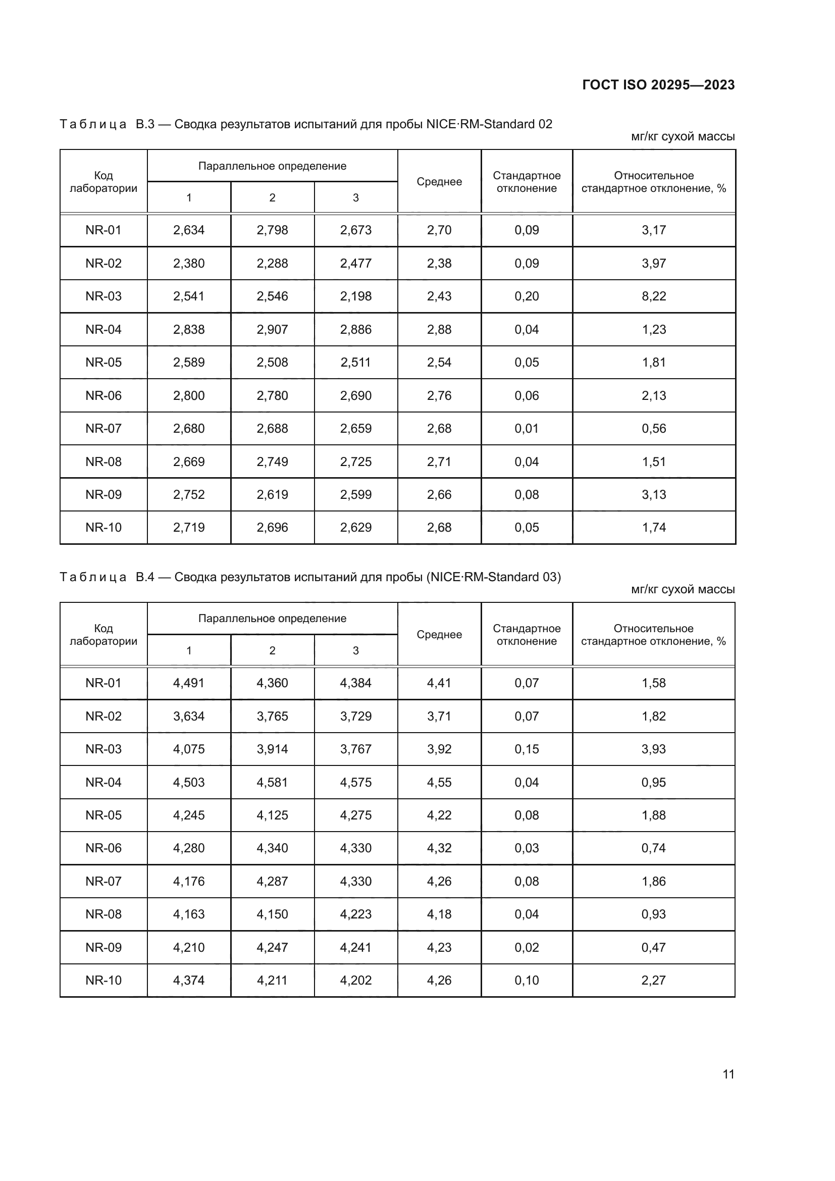 ГОСТ ISO 20295-2023
