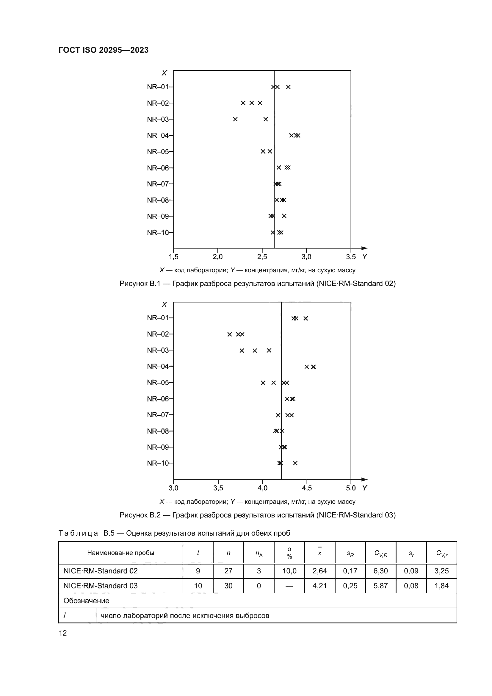 ГОСТ ISO 20295-2023