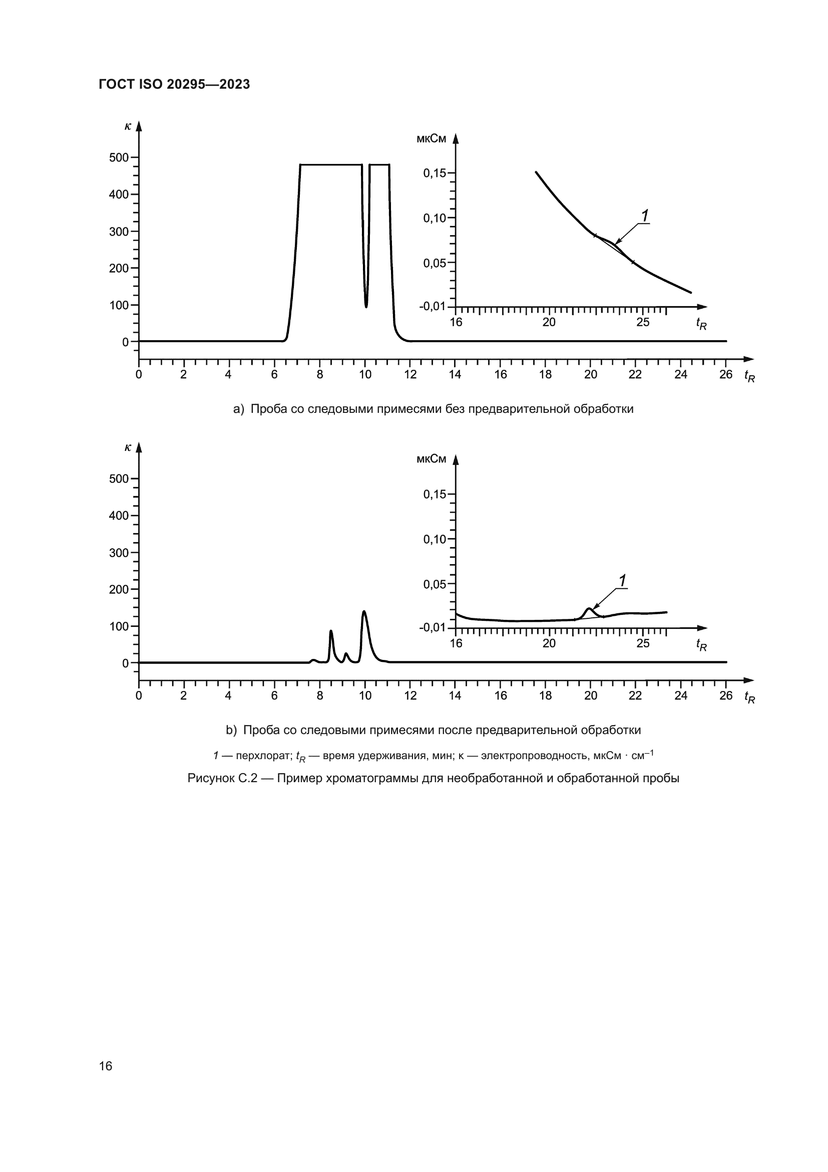 ГОСТ ISO 20295-2023