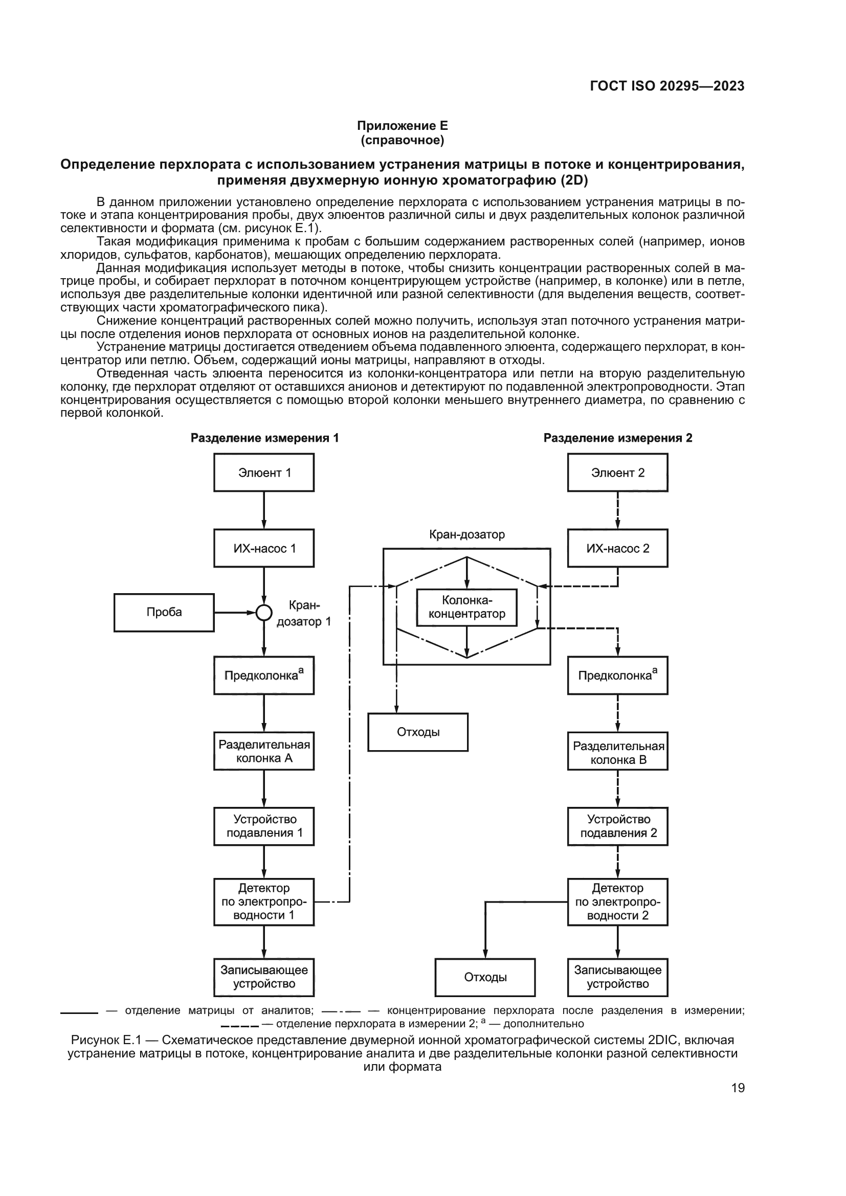 ГОСТ ISO 20295-2023