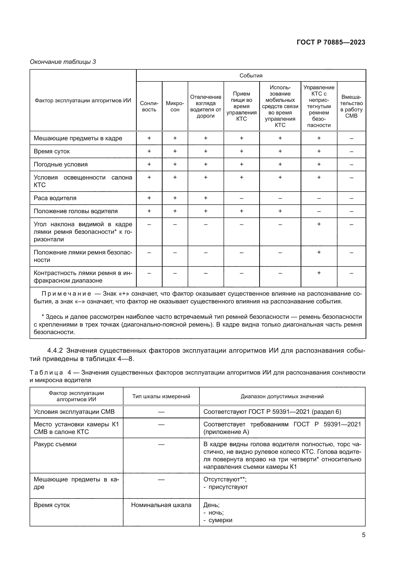 ГОСТ Р 70885-2023