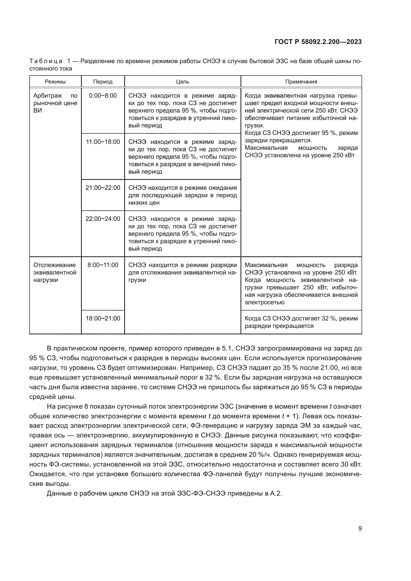 ГОСТ Р 58092.2.200-2023