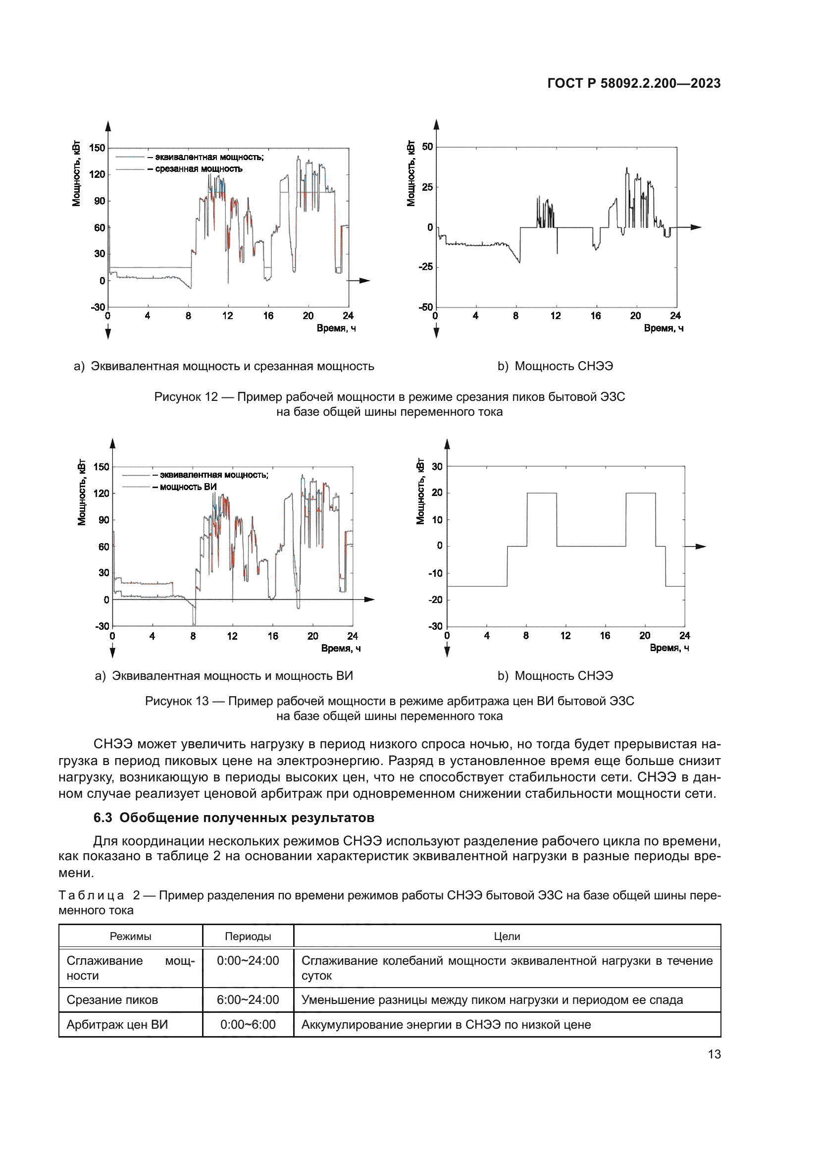 ГОСТ Р 58092.2.200-2023