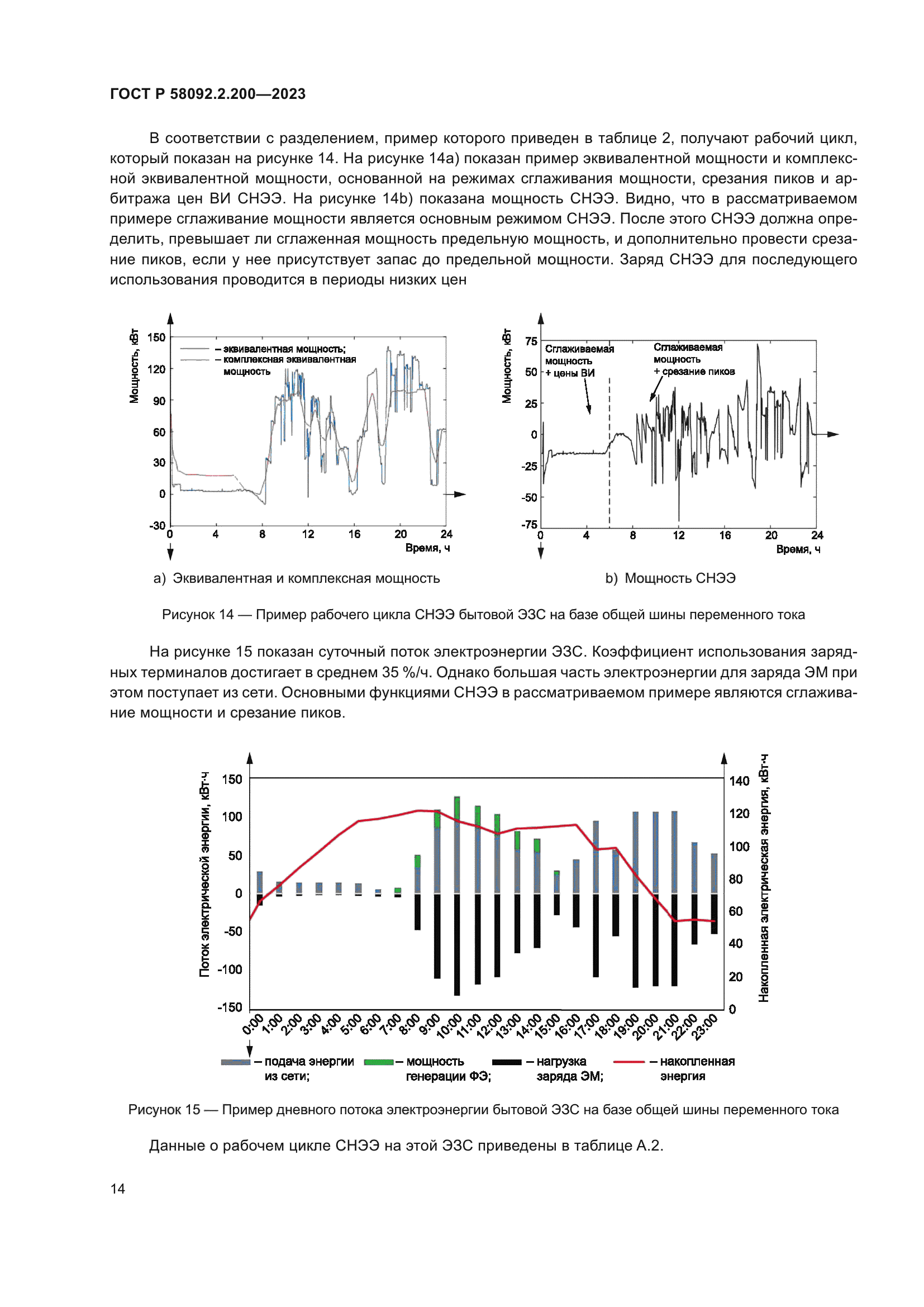 ГОСТ Р 58092.2.200-2023