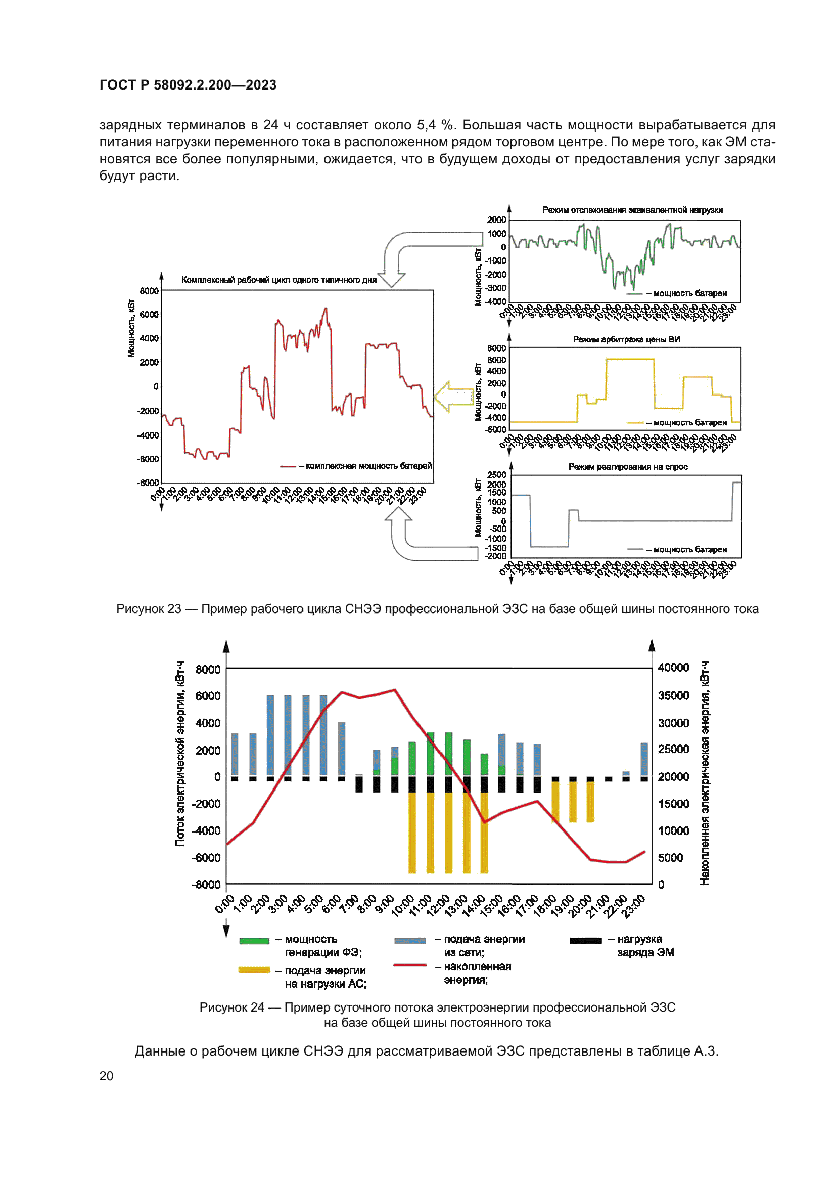 ГОСТ Р 58092.2.200-2023