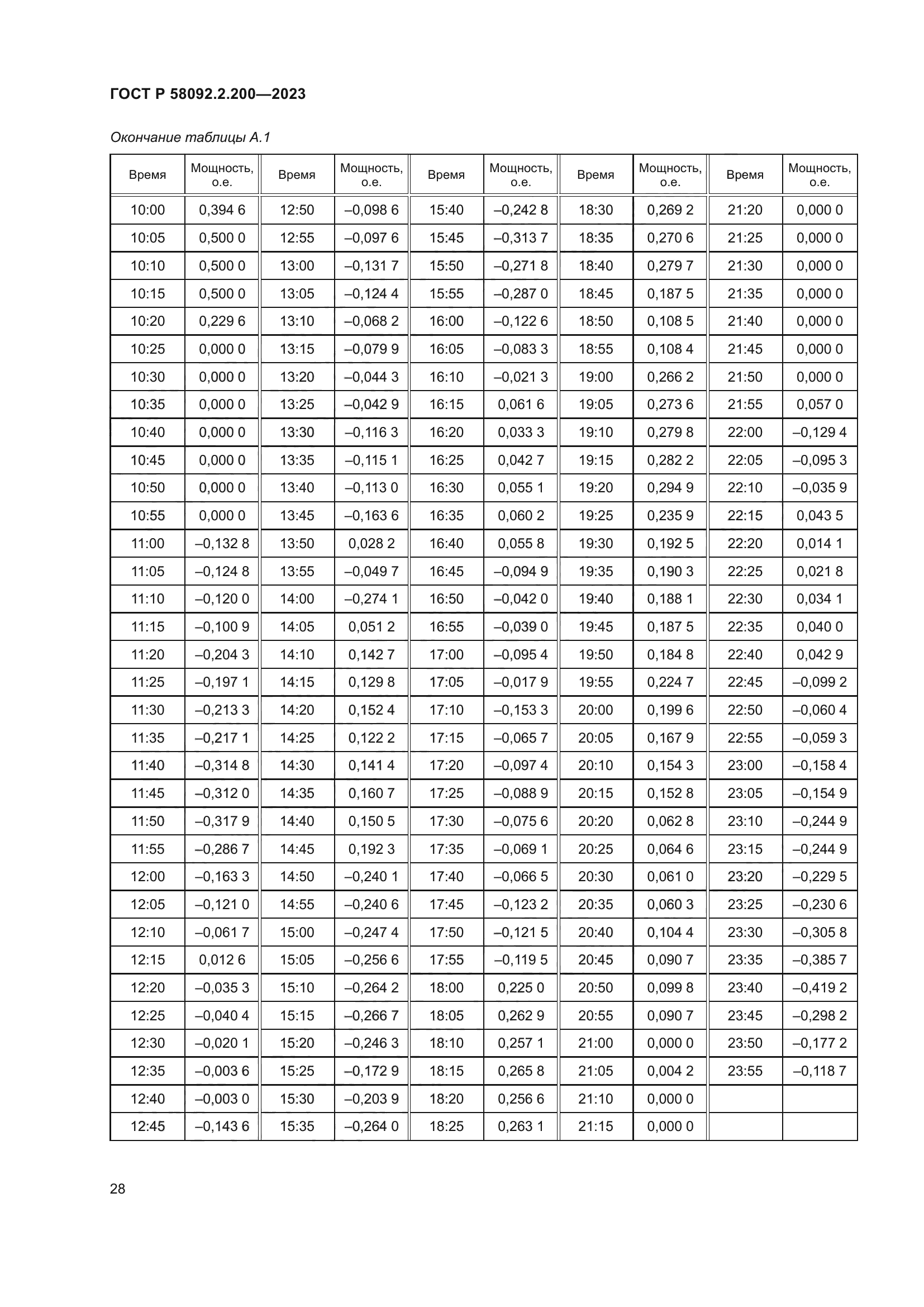 ГОСТ Р 58092.2.200-2023