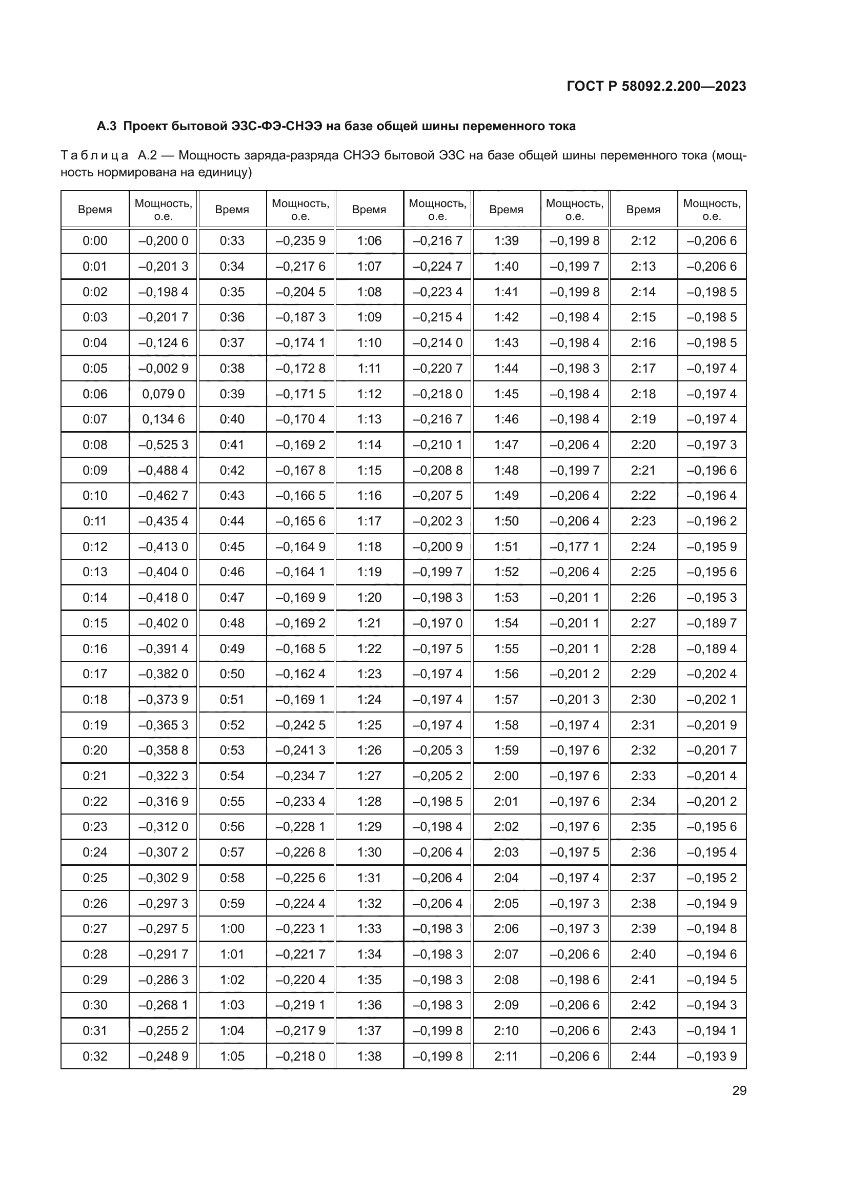 ГОСТ Р 58092.2.200-2023