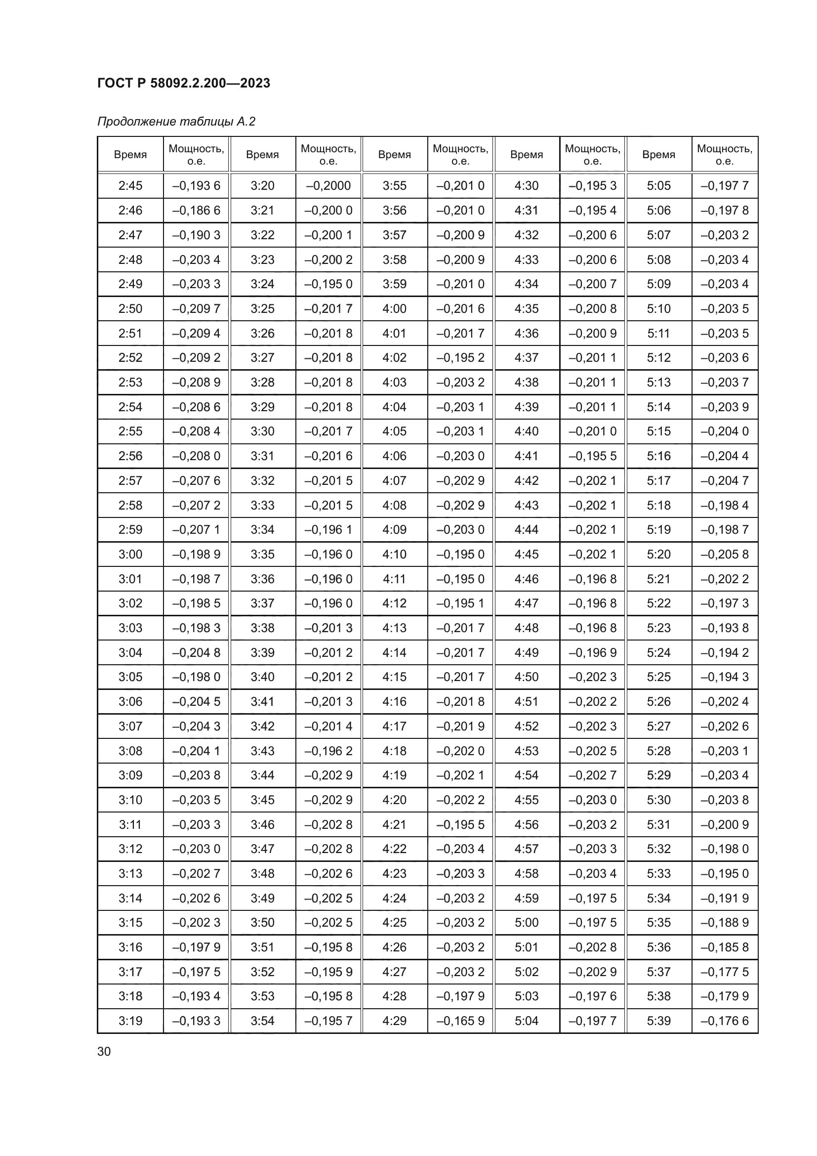 ГОСТ Р 58092.2.200-2023