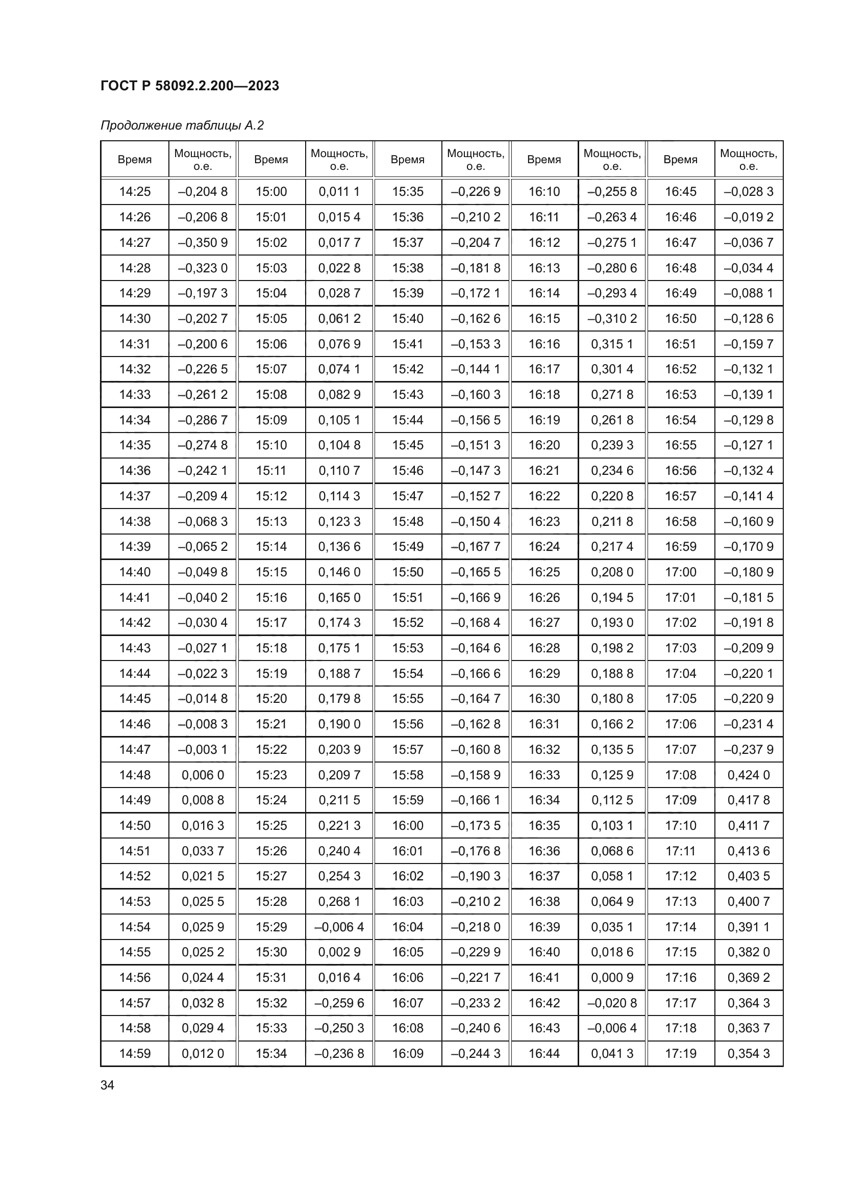 ГОСТ Р 58092.2.200-2023