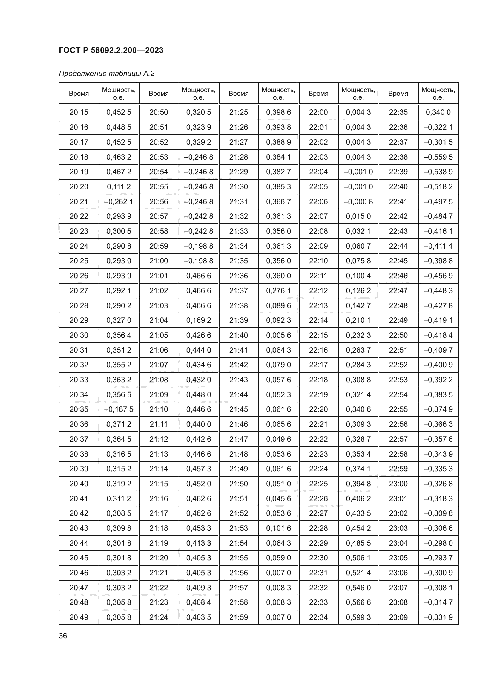 ГОСТ Р 58092.2.200-2023